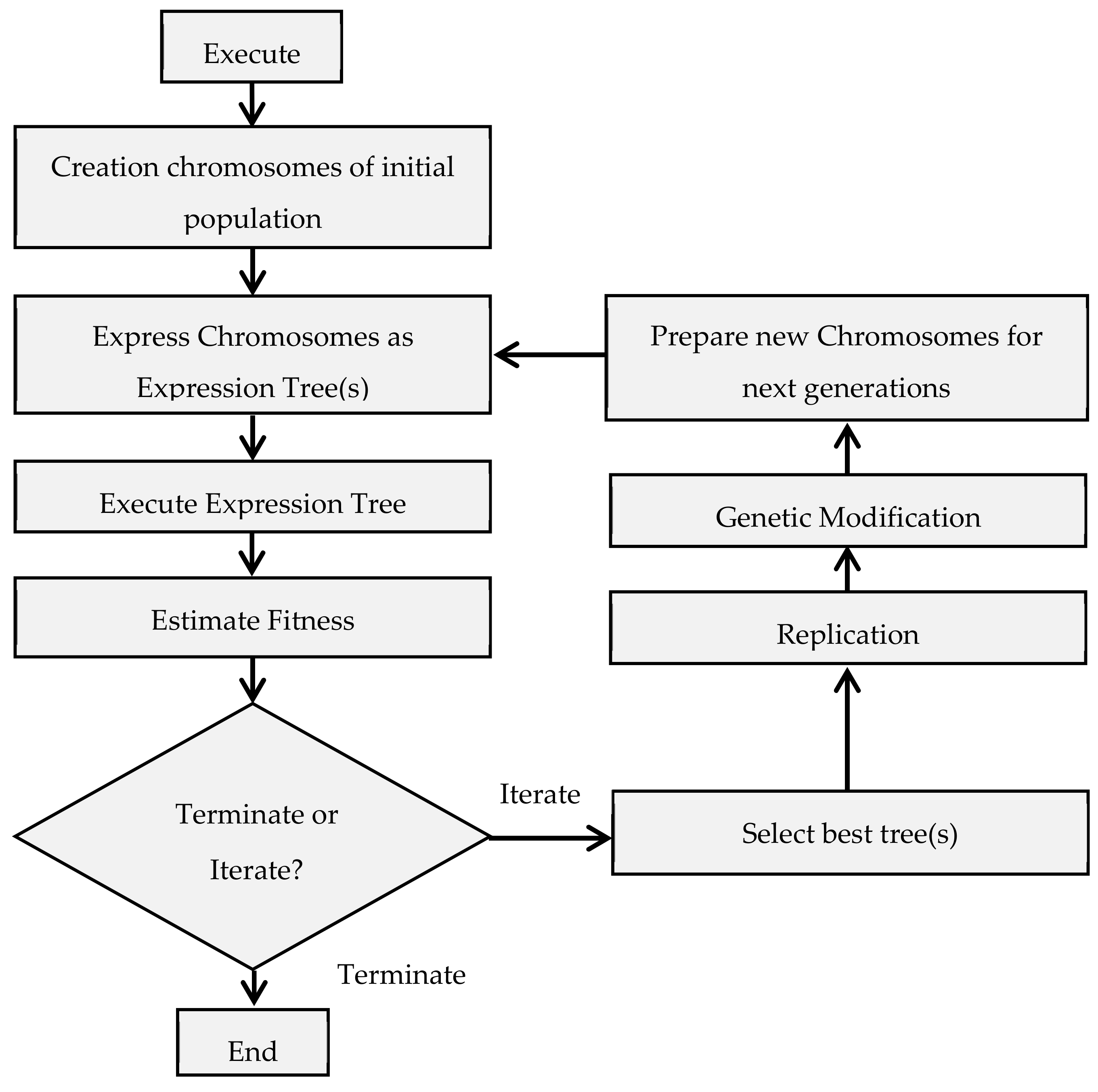 Crystals | Free Full-Text | Applications Of Gene Expression Programming ...