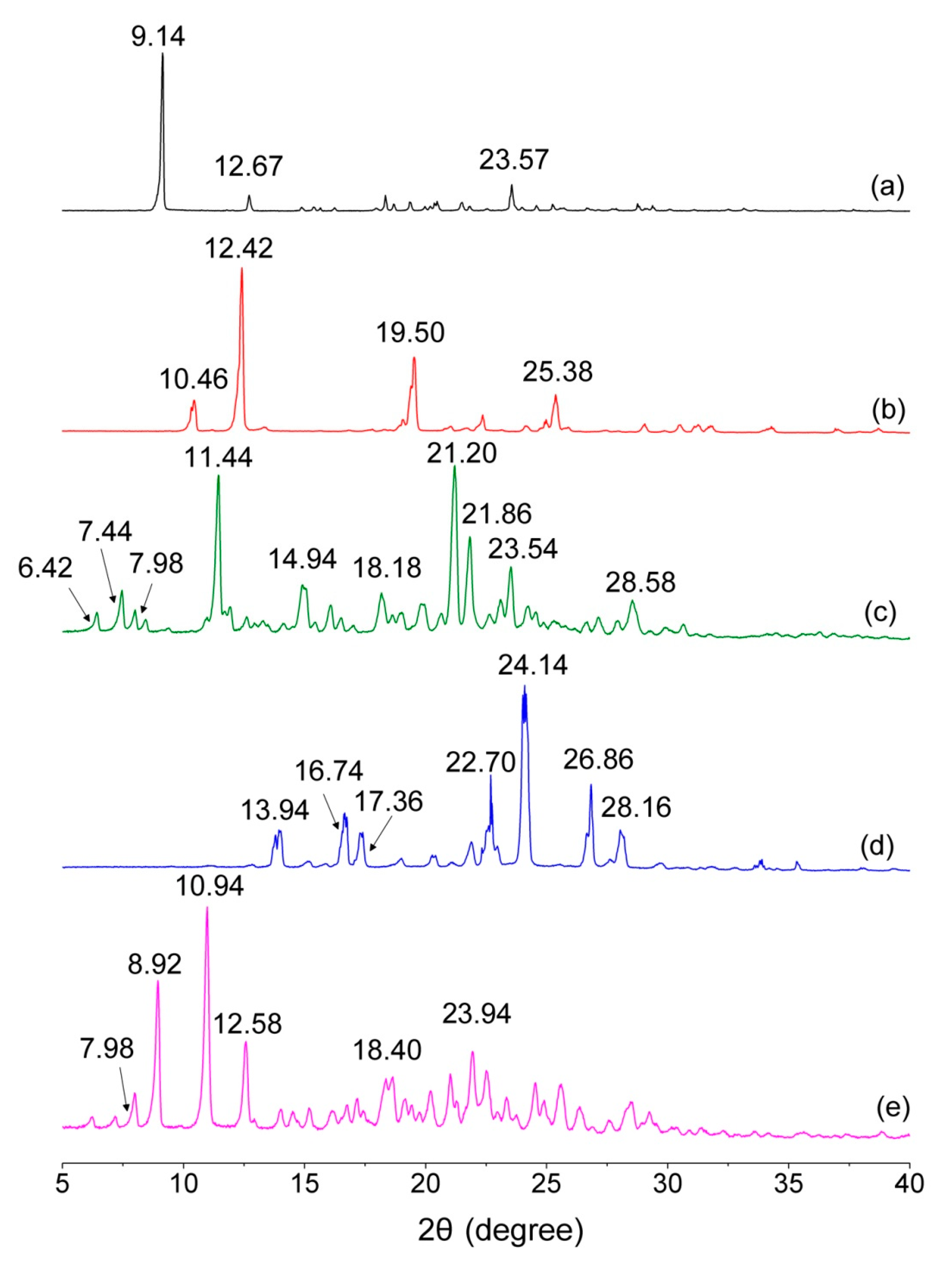 Crystals 10 00739 g006