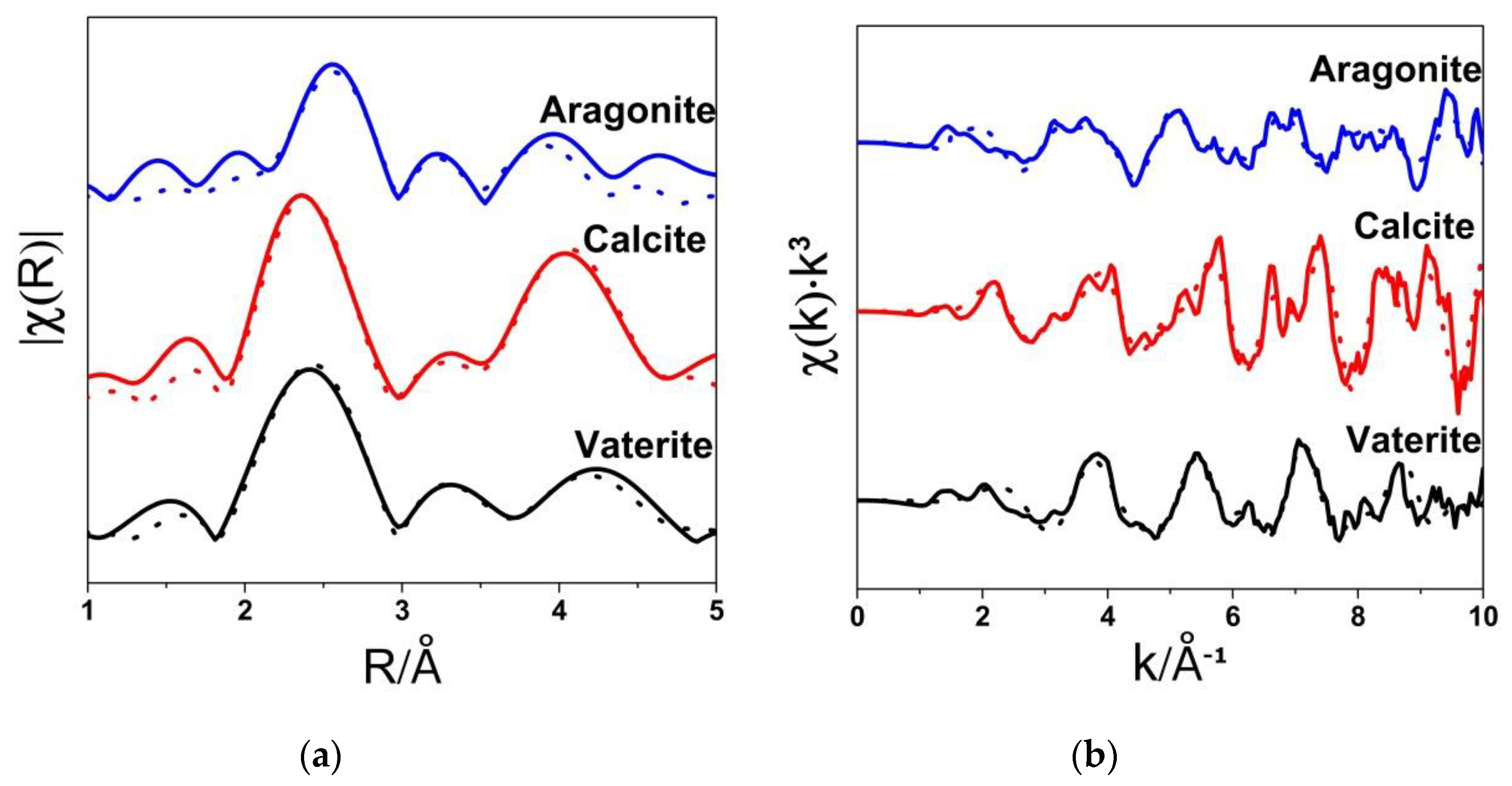 Crystals Free Full Text The Crystallization Process Of Vaterite Microdisc Mesocrystals Via Proto Vaterite Amorphous Calcium Carbonate Characterized By Cryo X Ray Absorption Spectroscopy Html