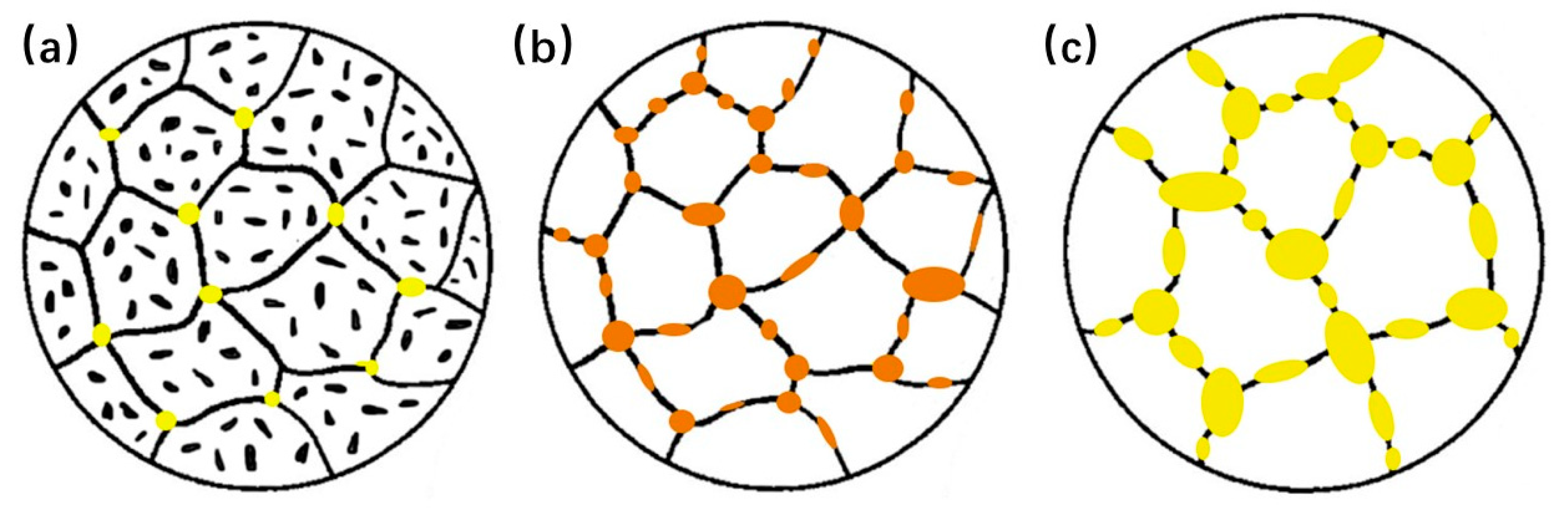 Crystals 10 00777 g009 Crystals 10 00777 g009