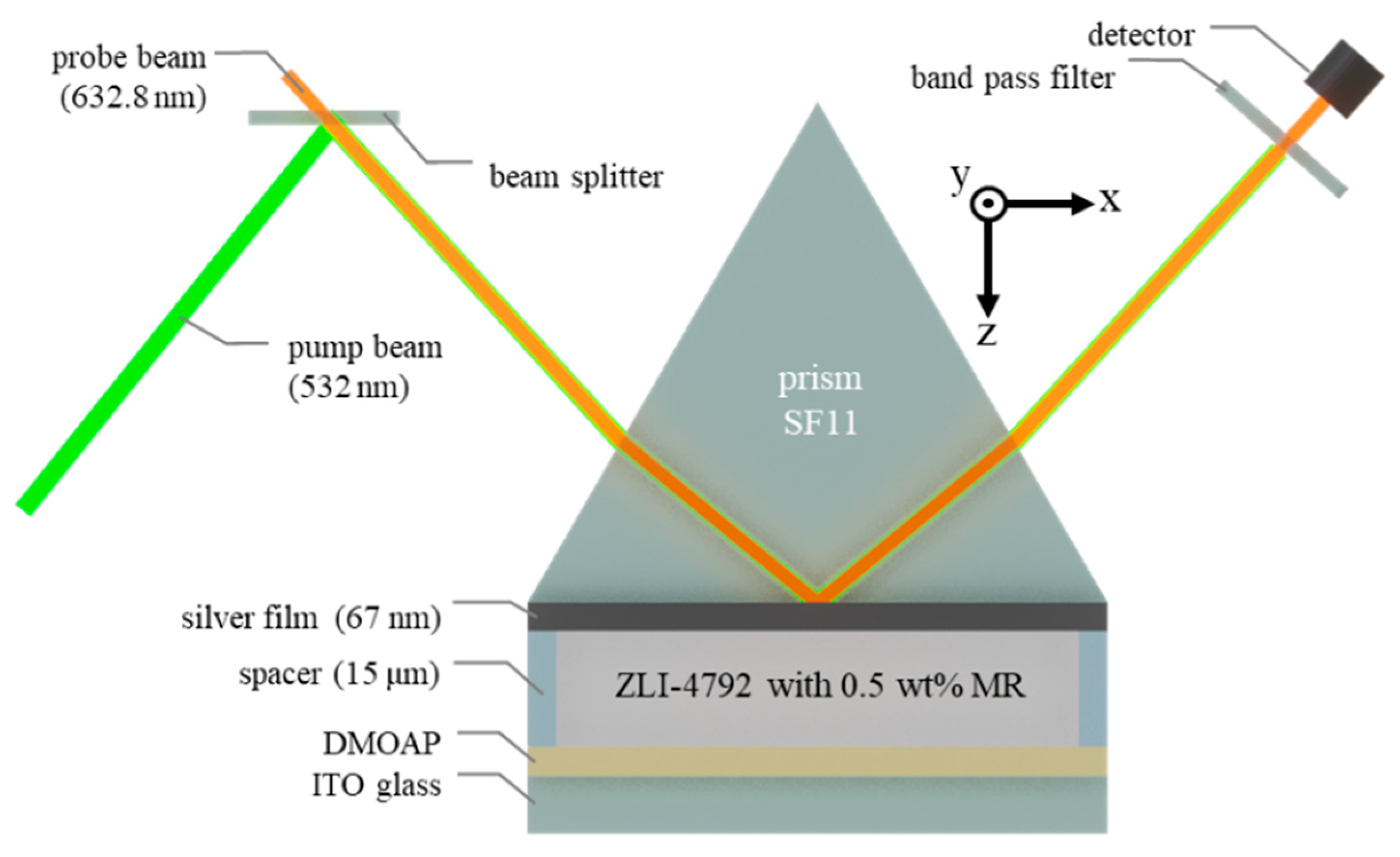 Crystals 10 00802 g001