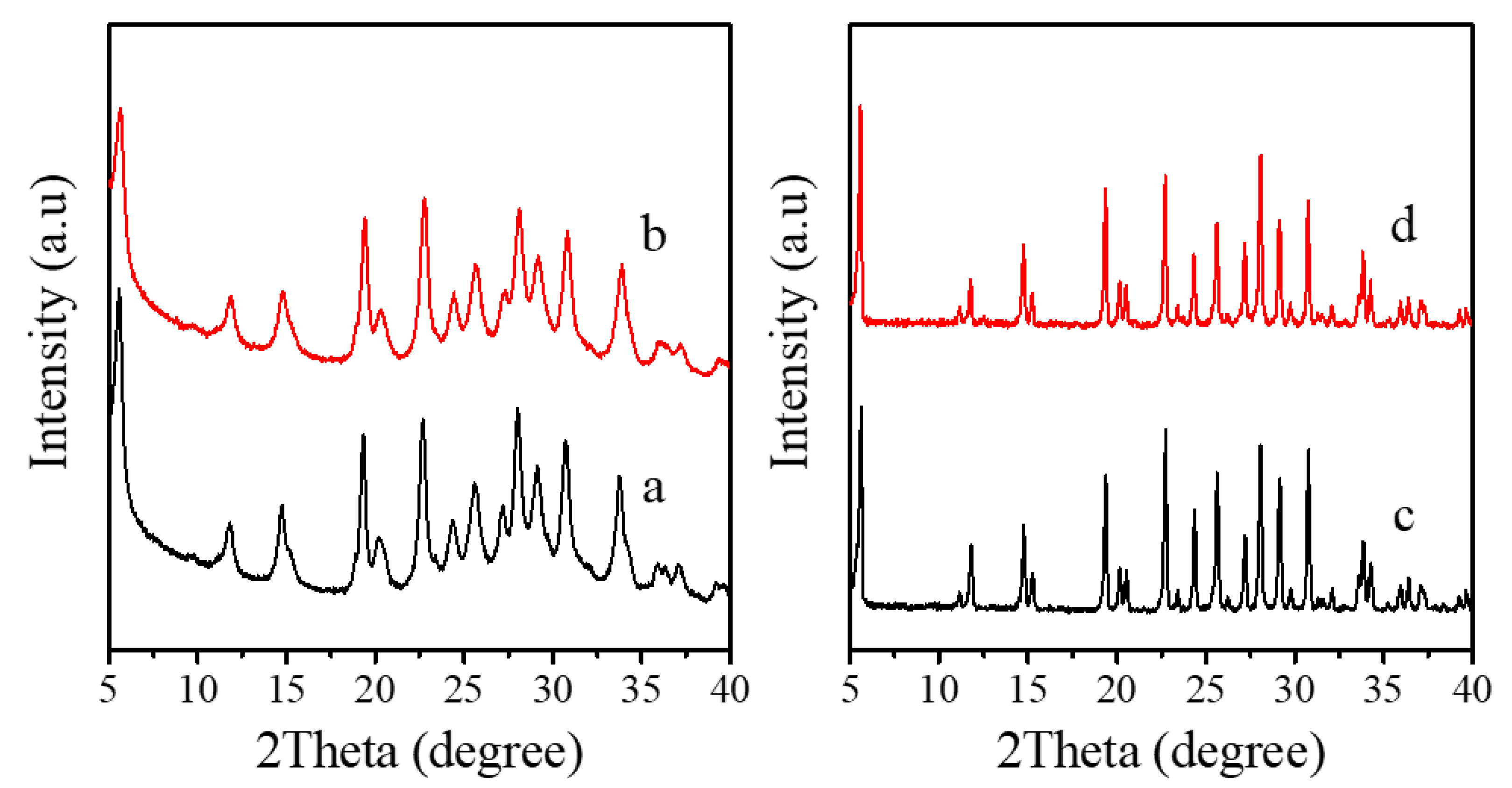 Crystals 10 00813 g001
