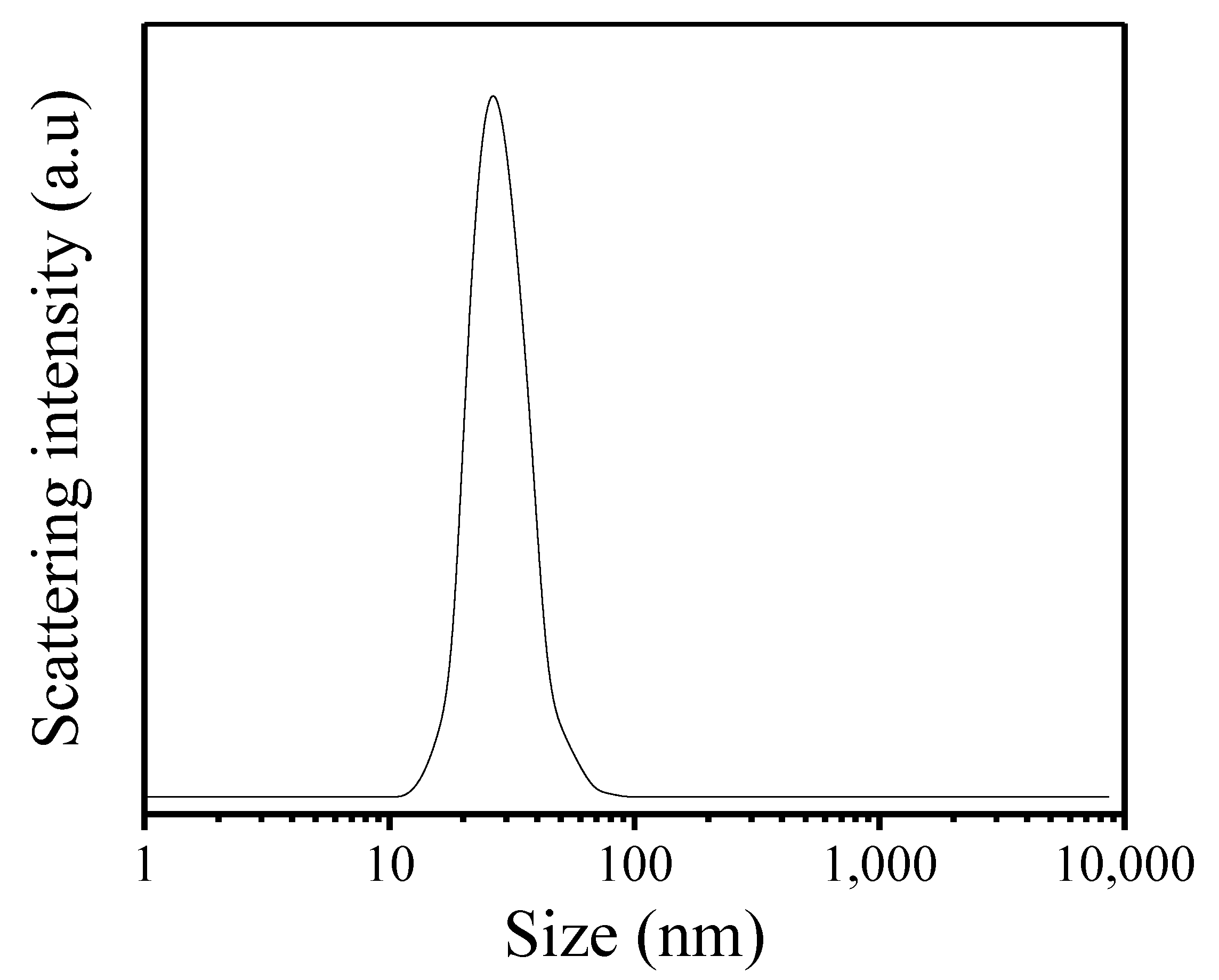 Crystals 10 00813 g003