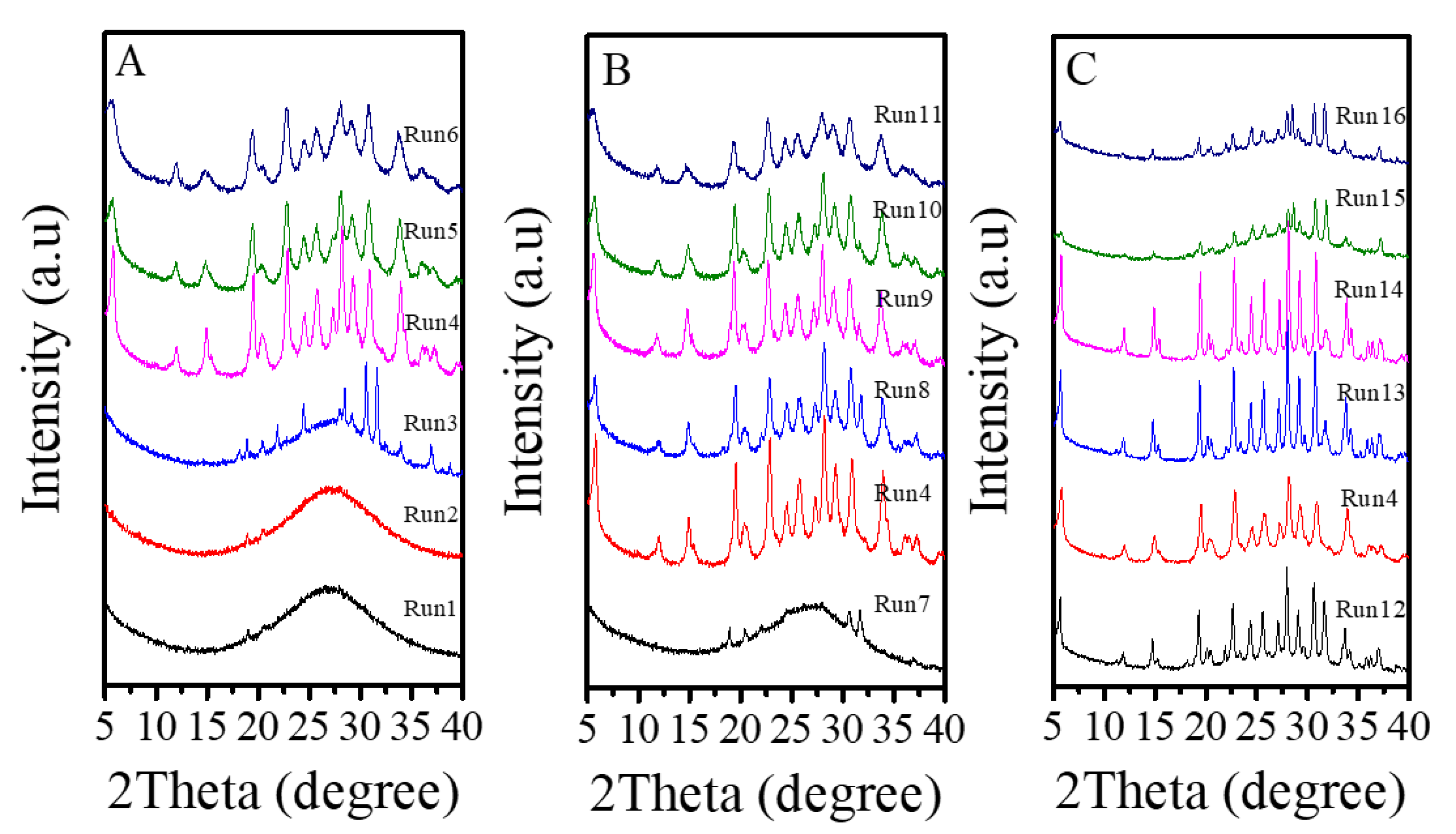 Crystals 10 00813 g006