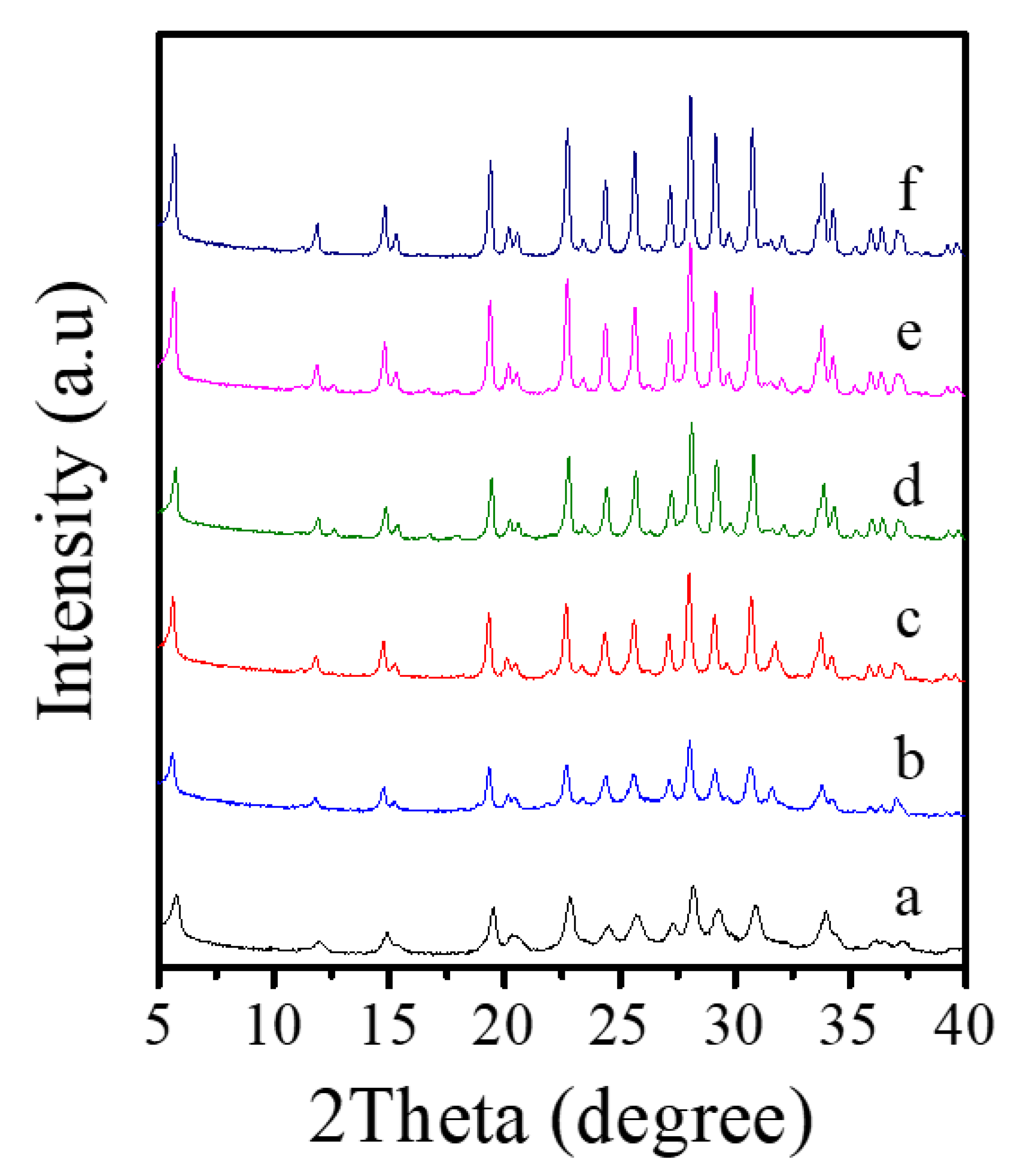 Crystals 10 00813 g007