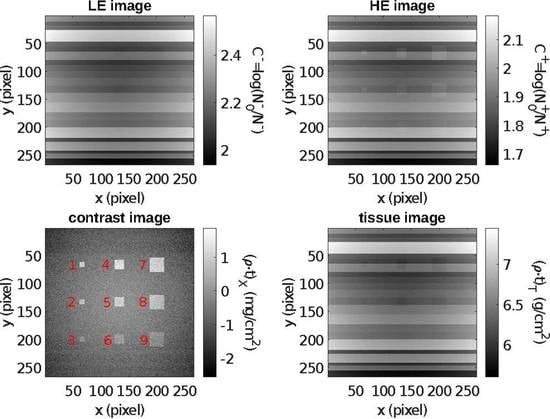 Crystals Free Full Text Dual Energy X Ray Medical Imaging With Inverse Compton Sources A Simulation Study Html