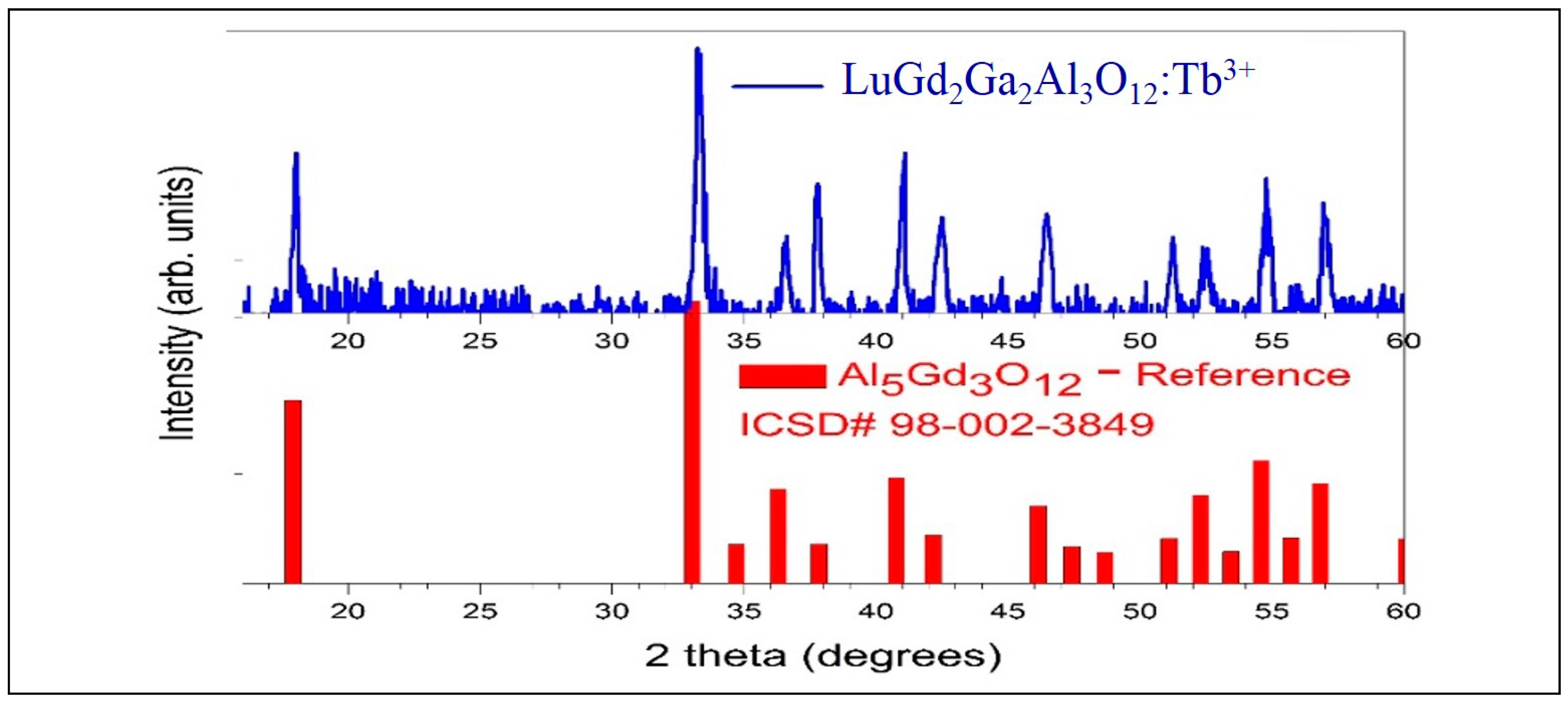Crystals 10 00844 g001 Crystals 10 00844 g001