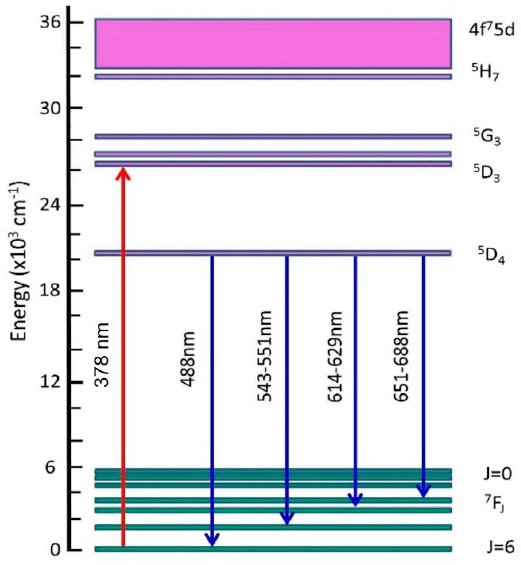 Crystals 10 00844 g003 Crystals 10 00844 g003