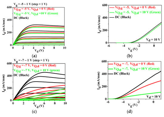 Crystals Free Full Text Effects Of Gan Buffer Resistance On The Device Performances Of Algan Gan Hemts Html