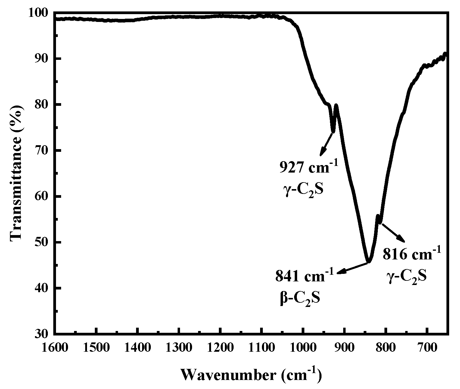 Crystals 10 00876 g003