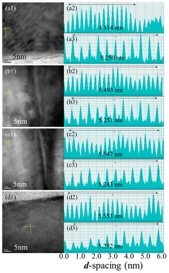 Crystals Free Full Text Anisotropic Strain On Gan Microdisks Grown By Plasma Assisted Molecular Beam Epitaxy Html