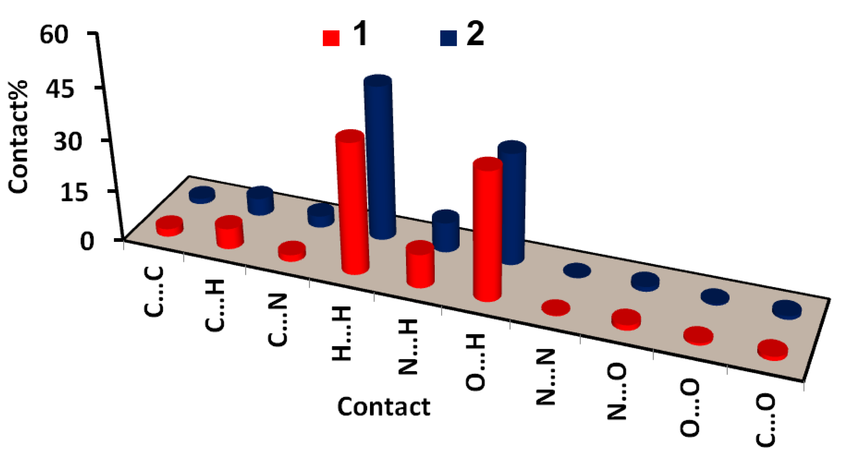 Crystals Free Full Text Synthesis X Ray Structure Hirshfeld Analysis Of Biologically Active Mn Ii Pincer Complexes Based On S Triazine Ligands Html