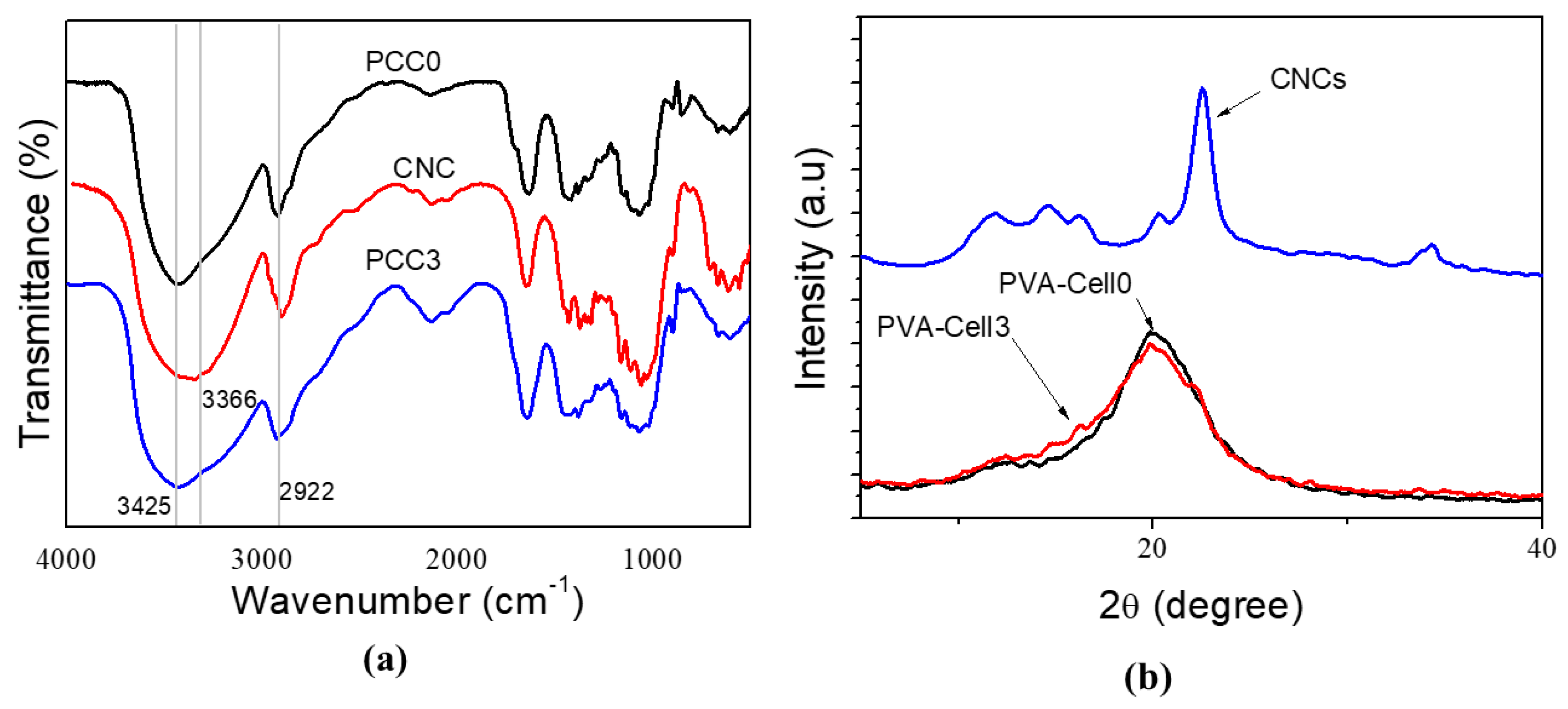 Crystals 10 00969 g002