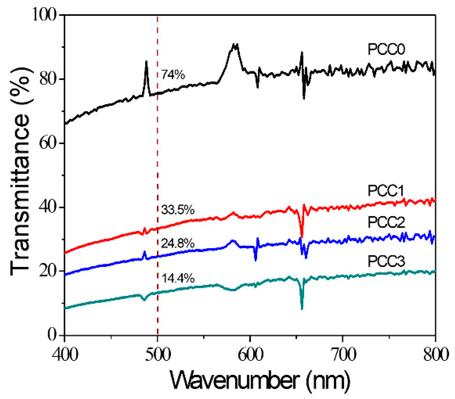 Crystals 10 00969 g004
