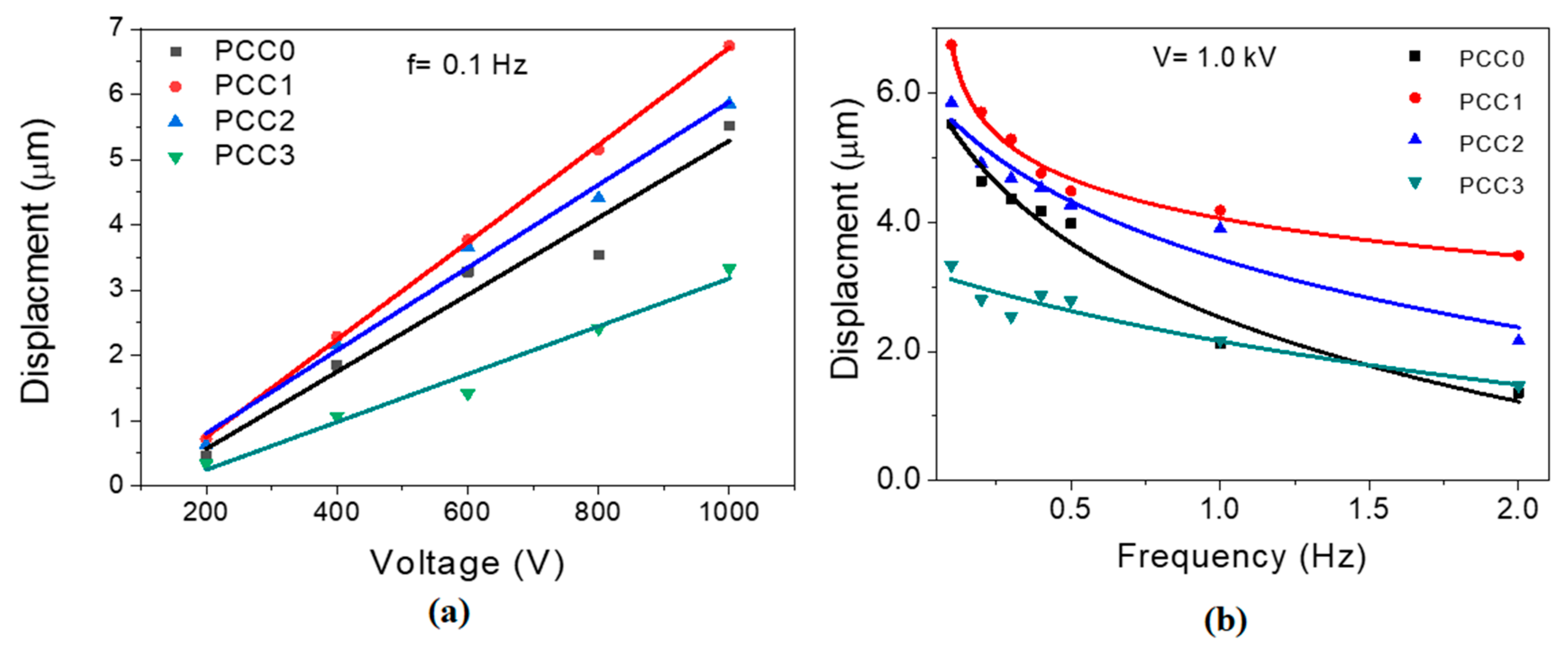Crystals 10 00969 g006