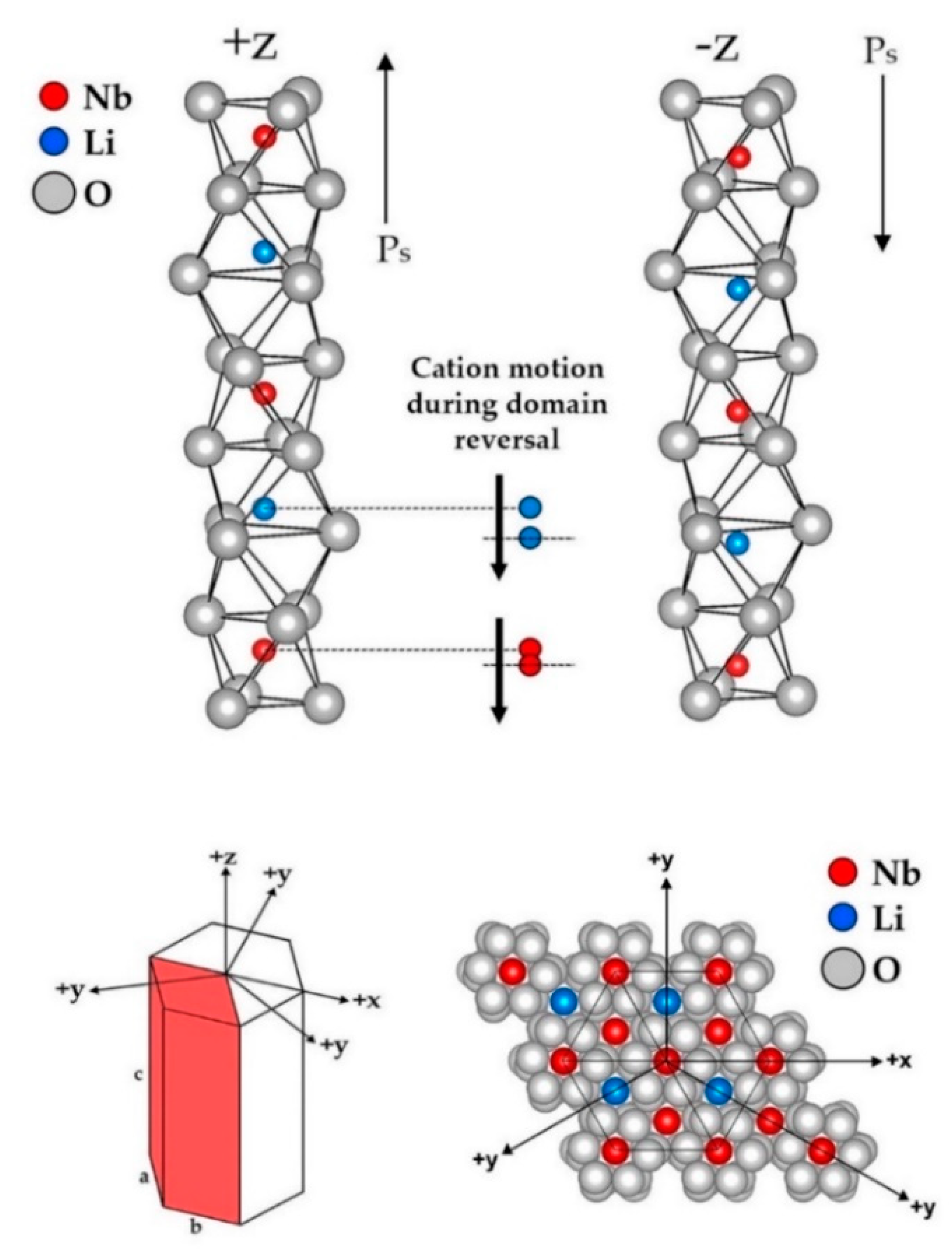 Crystals 10 00973 g003
