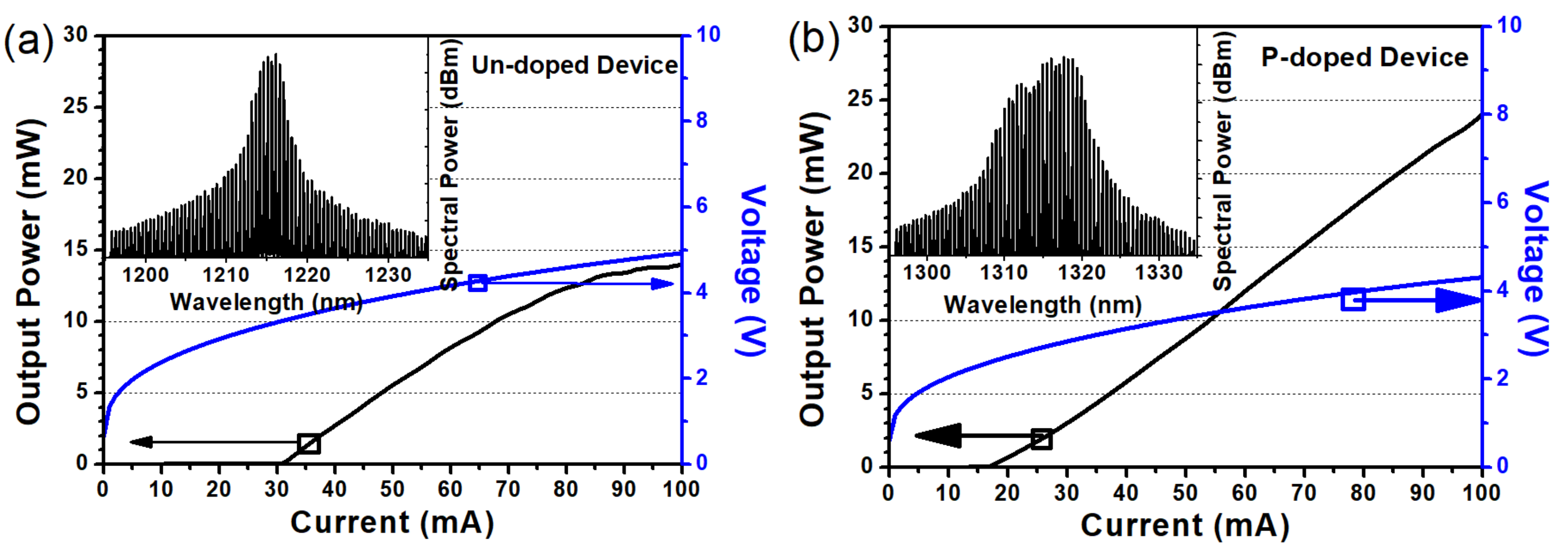 Crystals Free Full Text 1 3 Mm P Modulation Doped Ingaas Gaas Quantum Dot Lasers With High Speed Direct Modulation Rate And Strong Optical Feedback Resistance Html