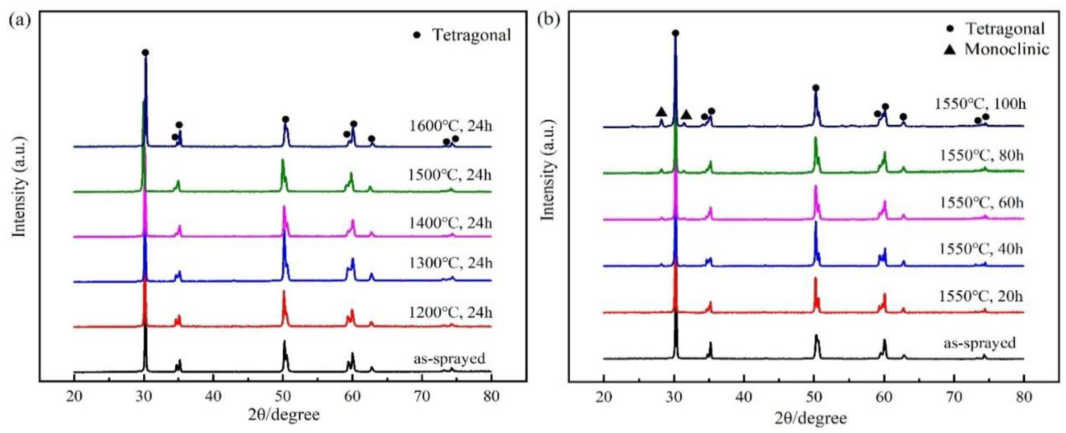 Crystals 10 00984 g002
