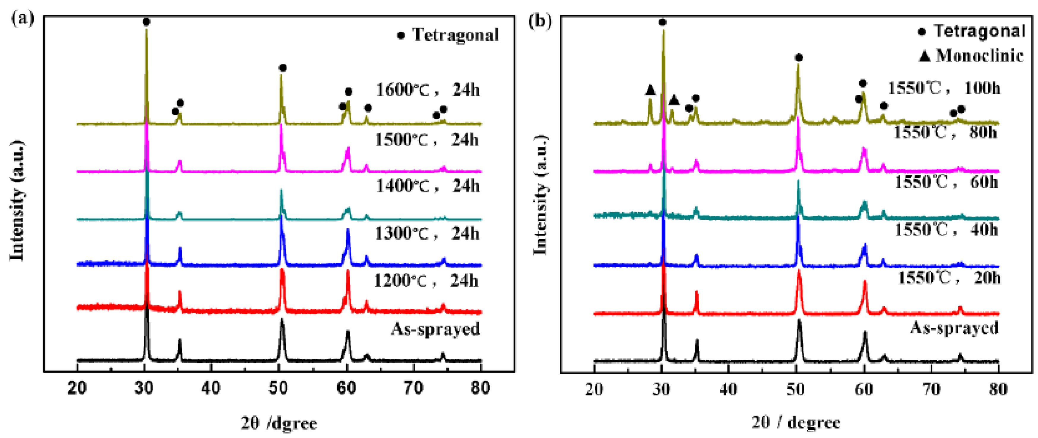 Crystals 10 00984 g003