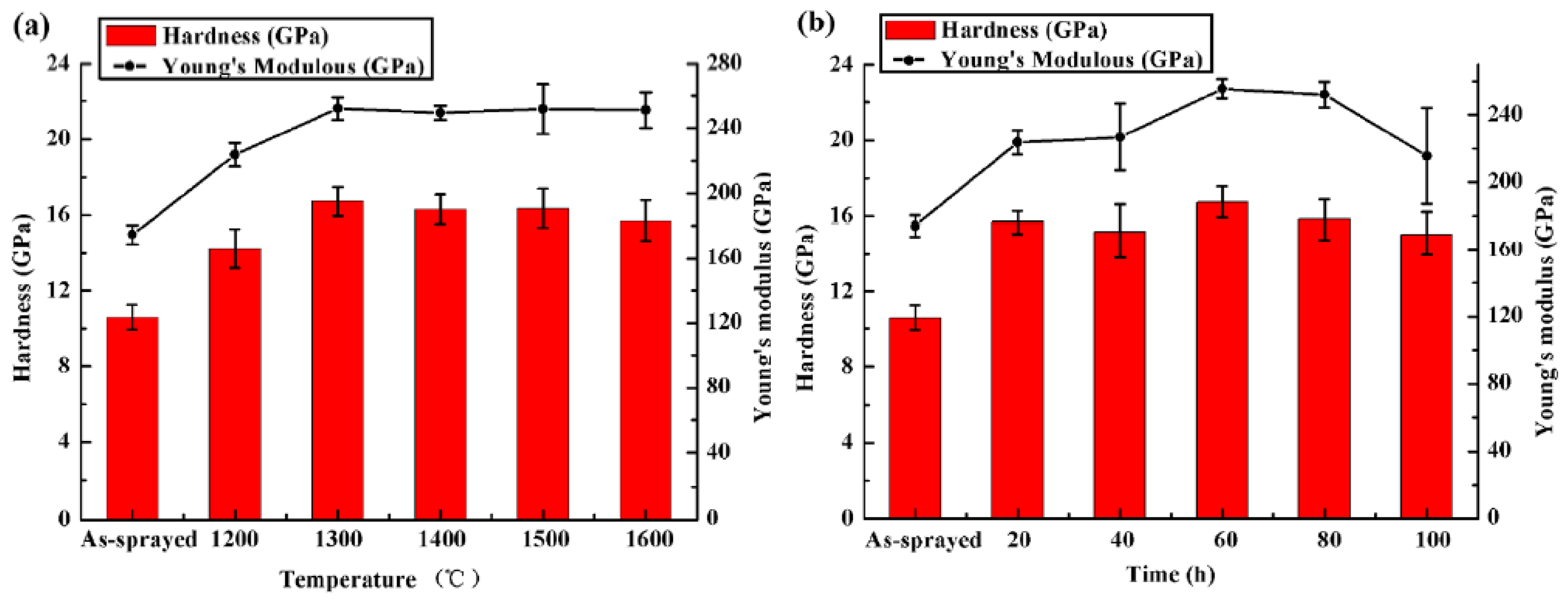 Crystals 10 00984 g010