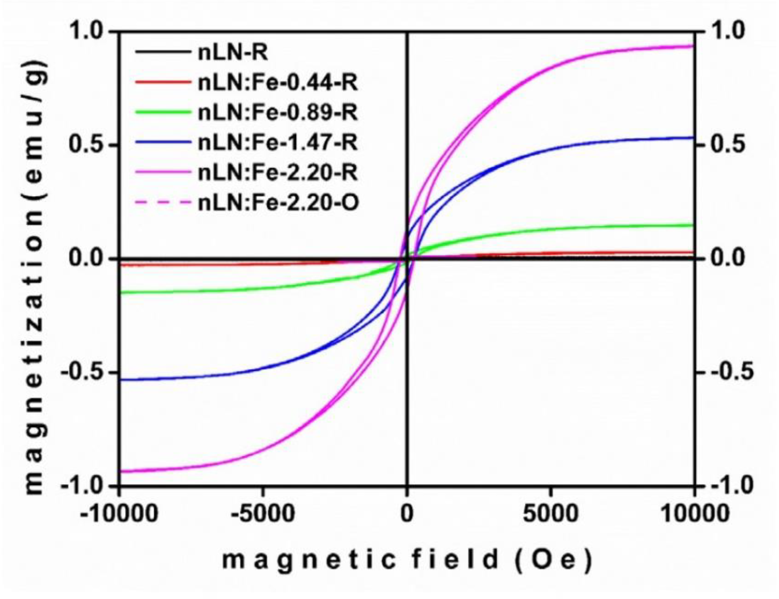 Crystals 10 00990 g012 Crystals 10 00990 g012