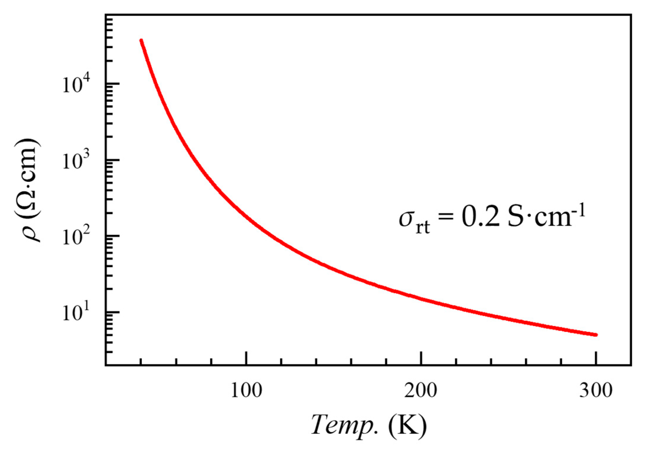 Crystals 10 01001 g003