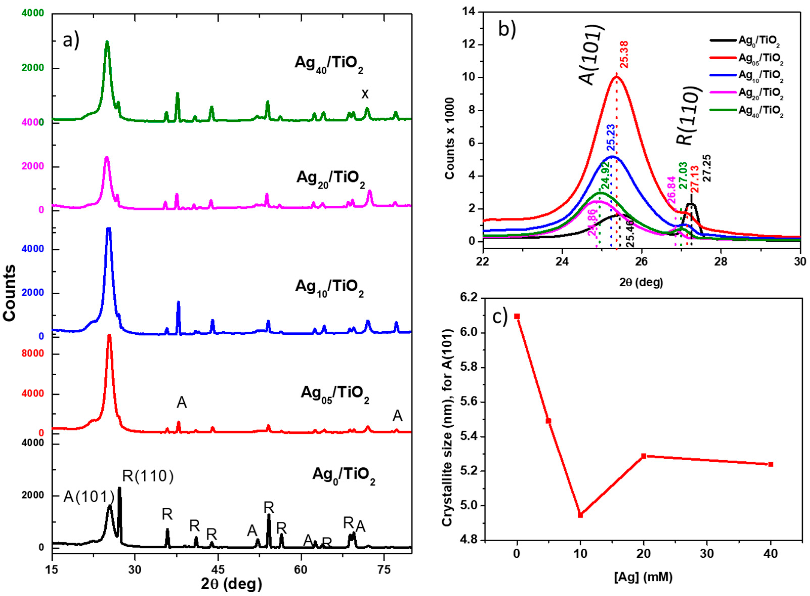 Crystals 10 01024 g002