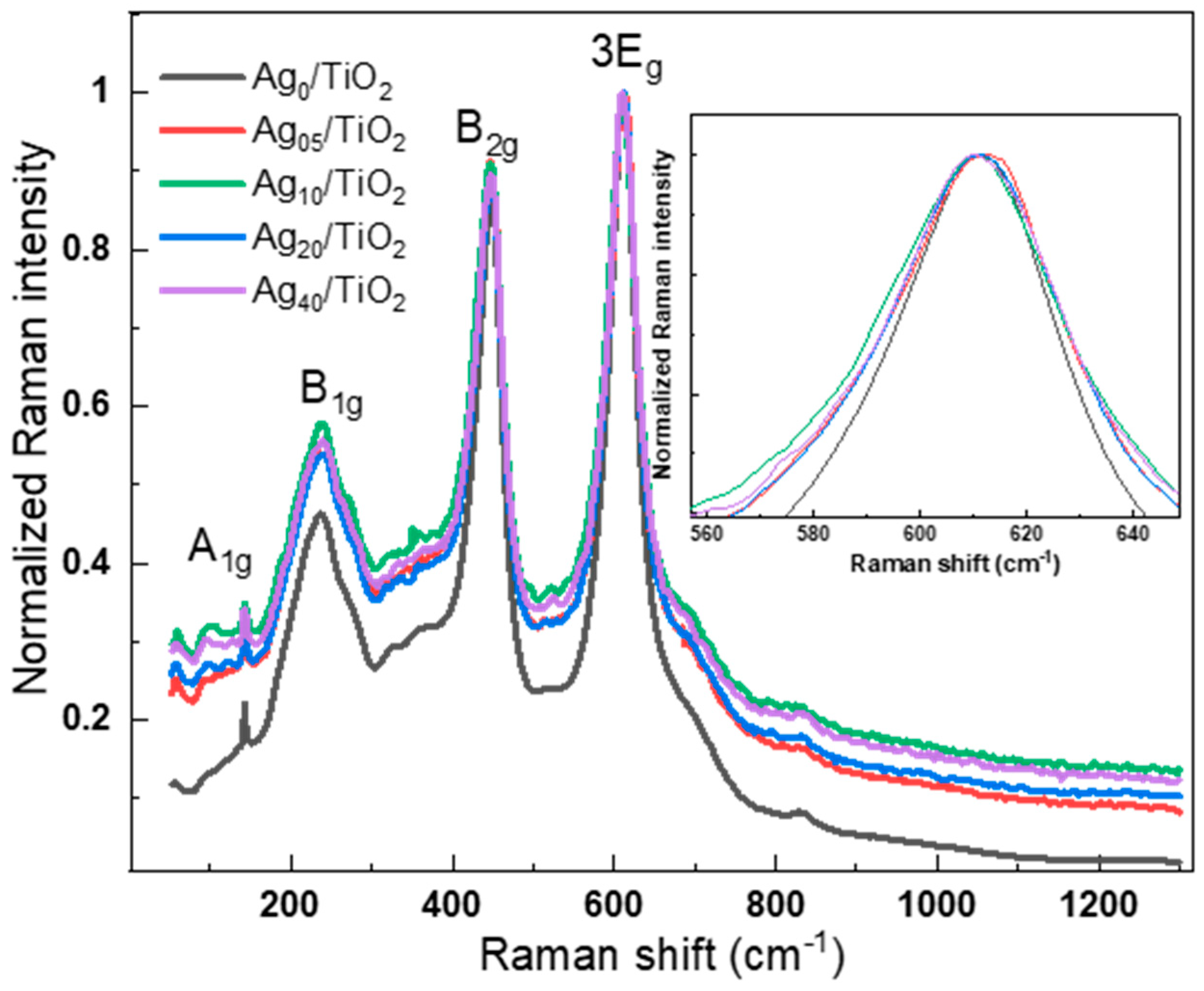 Crystals 10 01024 g003