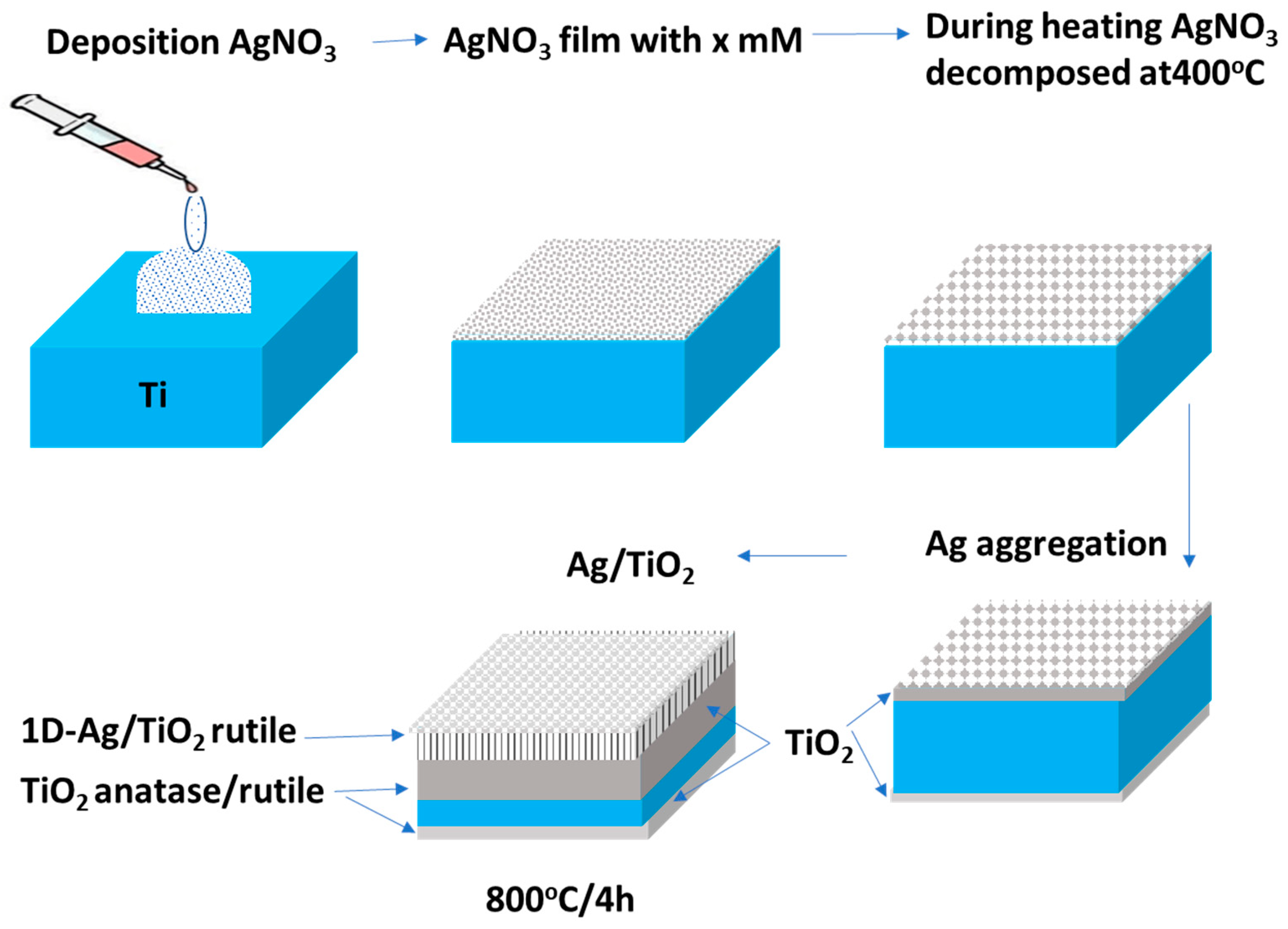 Crystals 10 01024 g005
