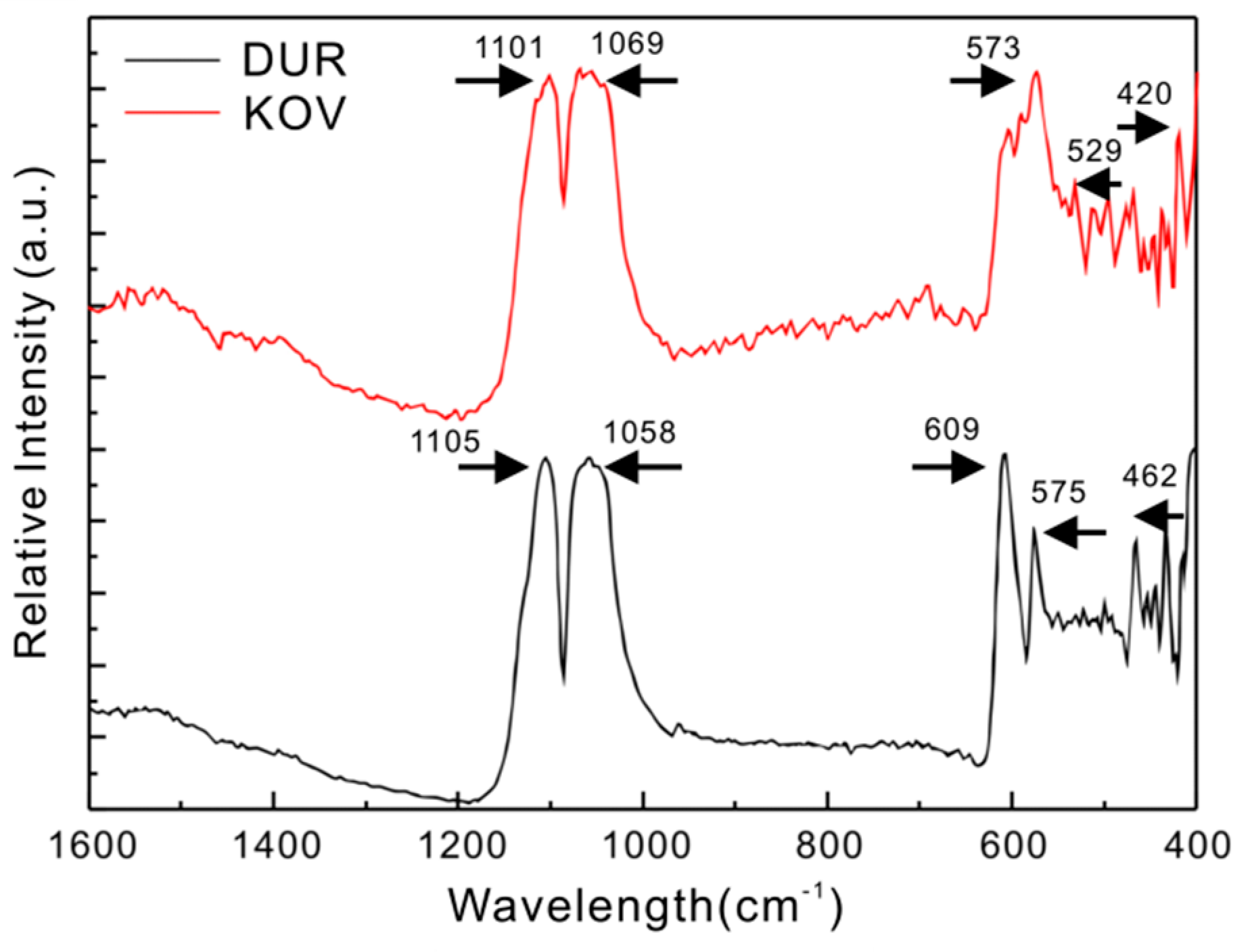 Crystals 10 01032 g003