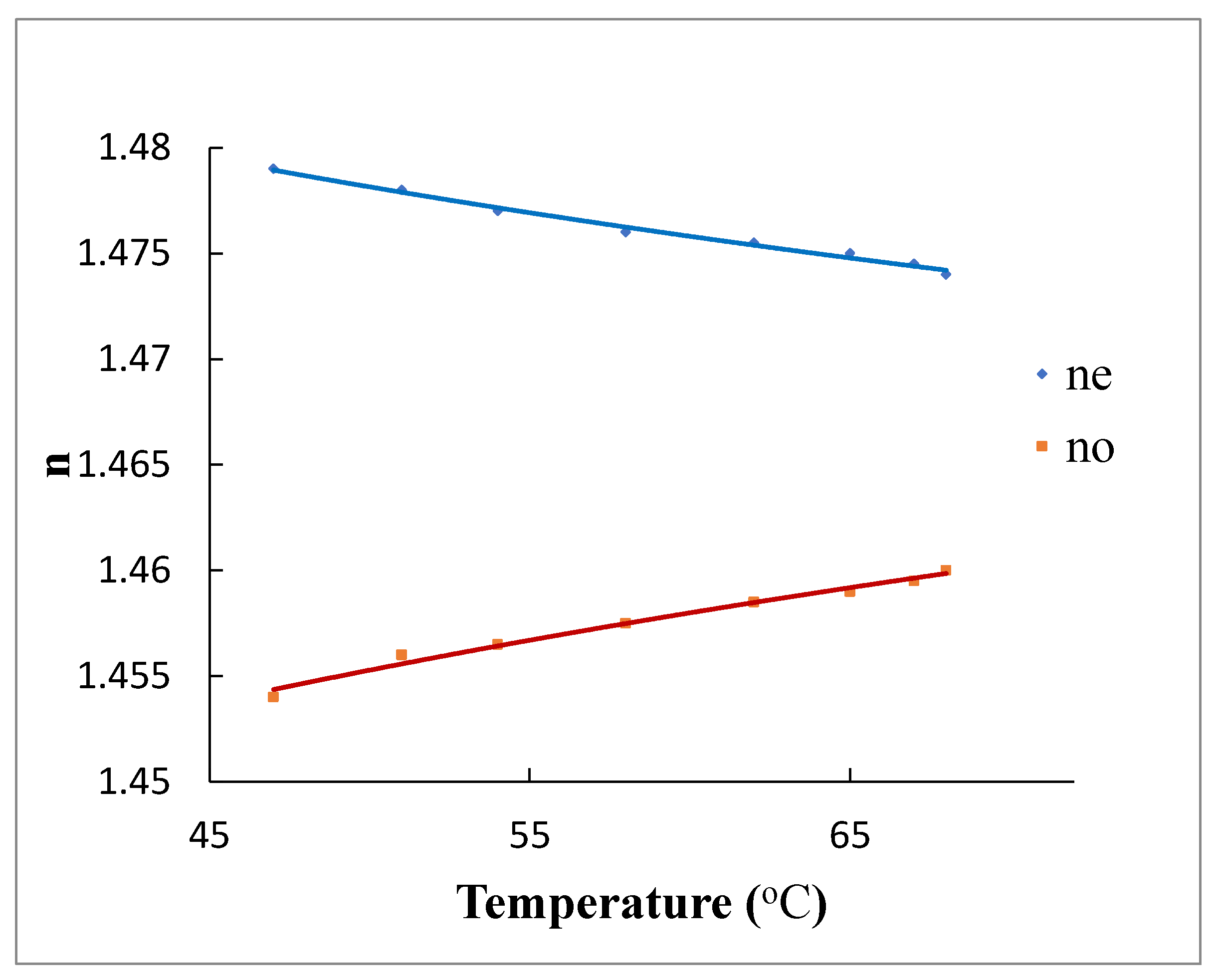 Crystals 10 01044 g004