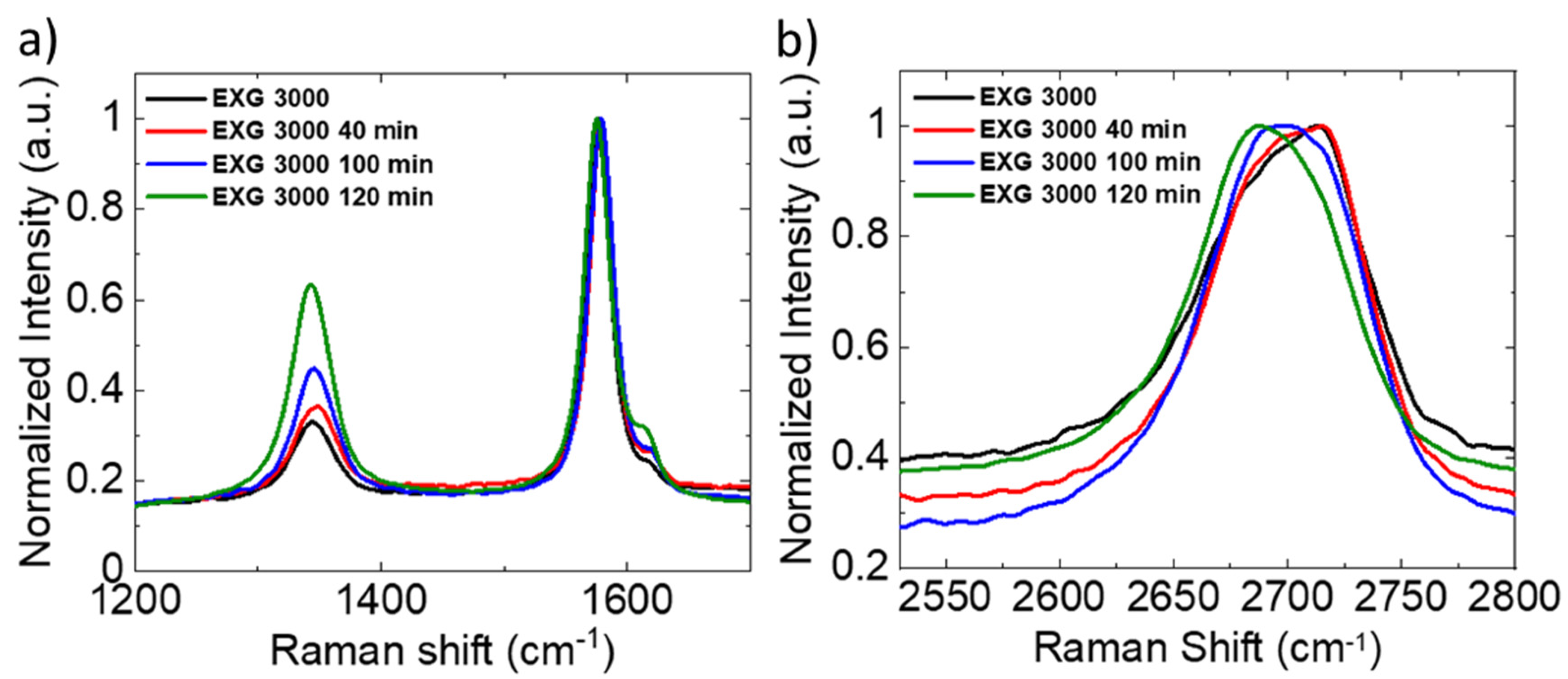 Crystals Free Full Text Controlled Size Reduction Of Liquid Exfoliated Graphene Micro Sheets Via Tip Sonication Html