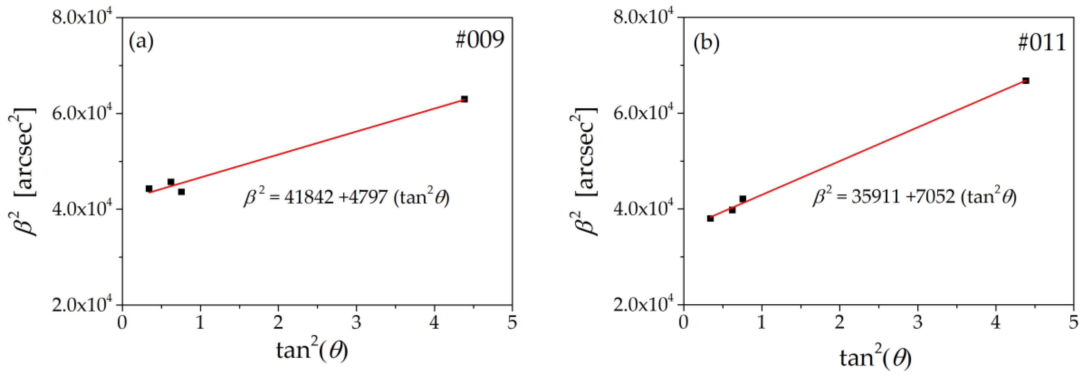 Crystals 10 01074 g001