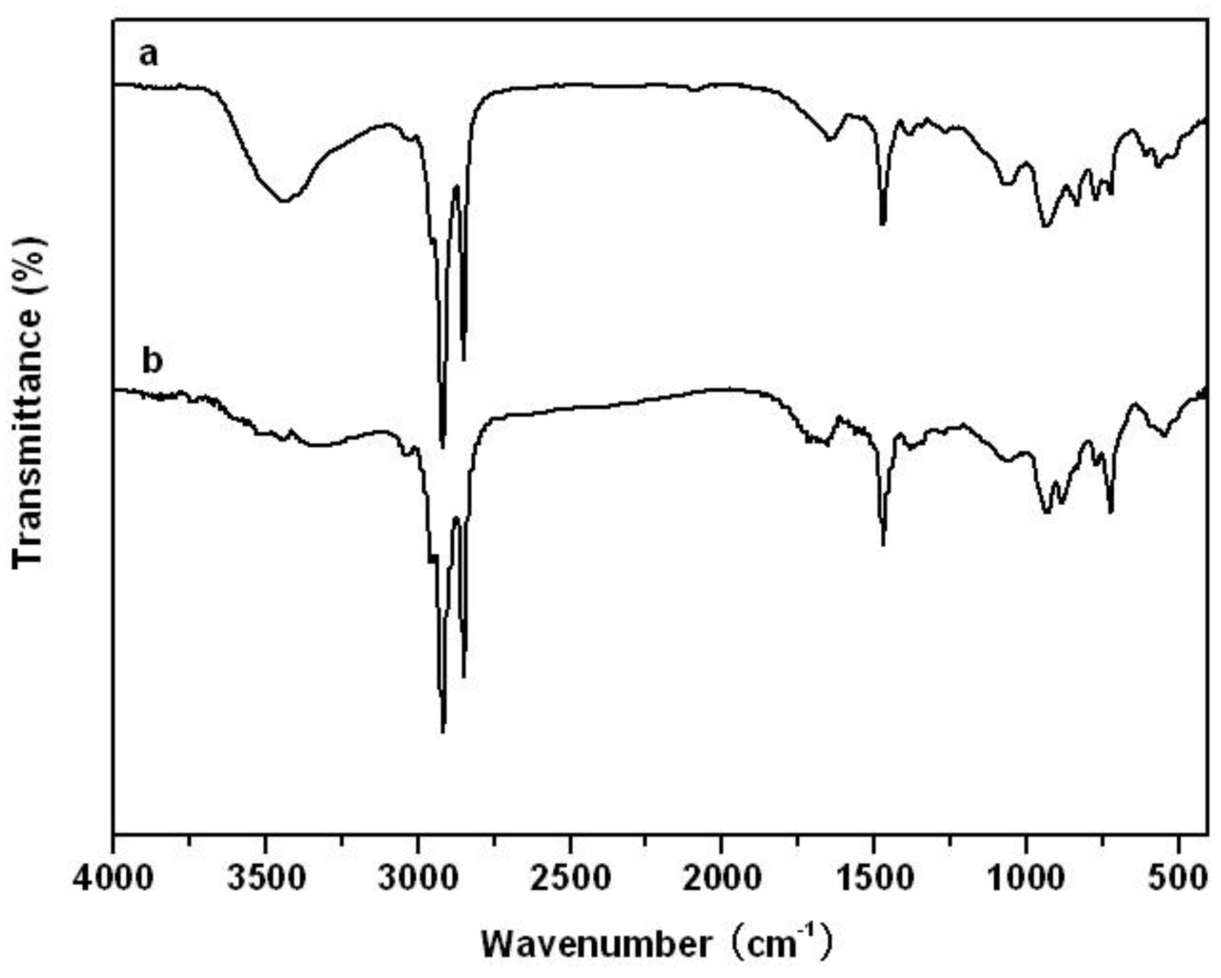Crystals 10 01077 g003 Crystals 10 01077 g003
