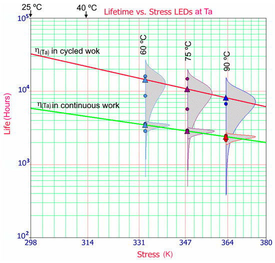 Crystals | Free Full-Text | Lifetime Analysis of Commercial 3 W UV-A LED |  HTML