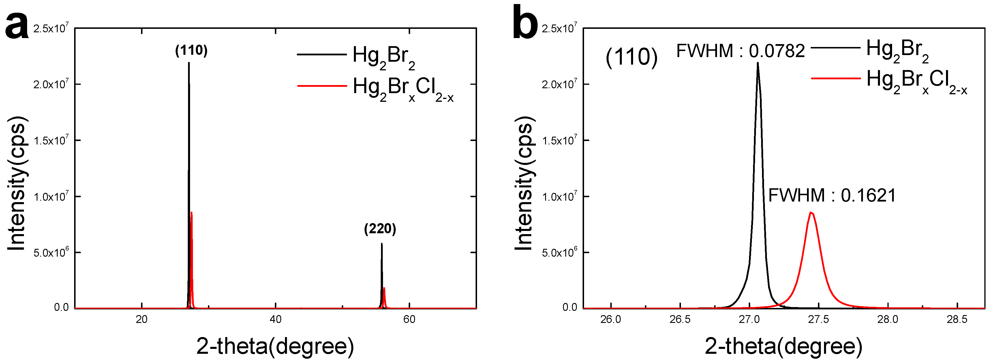 Crystals 10 01096 g003