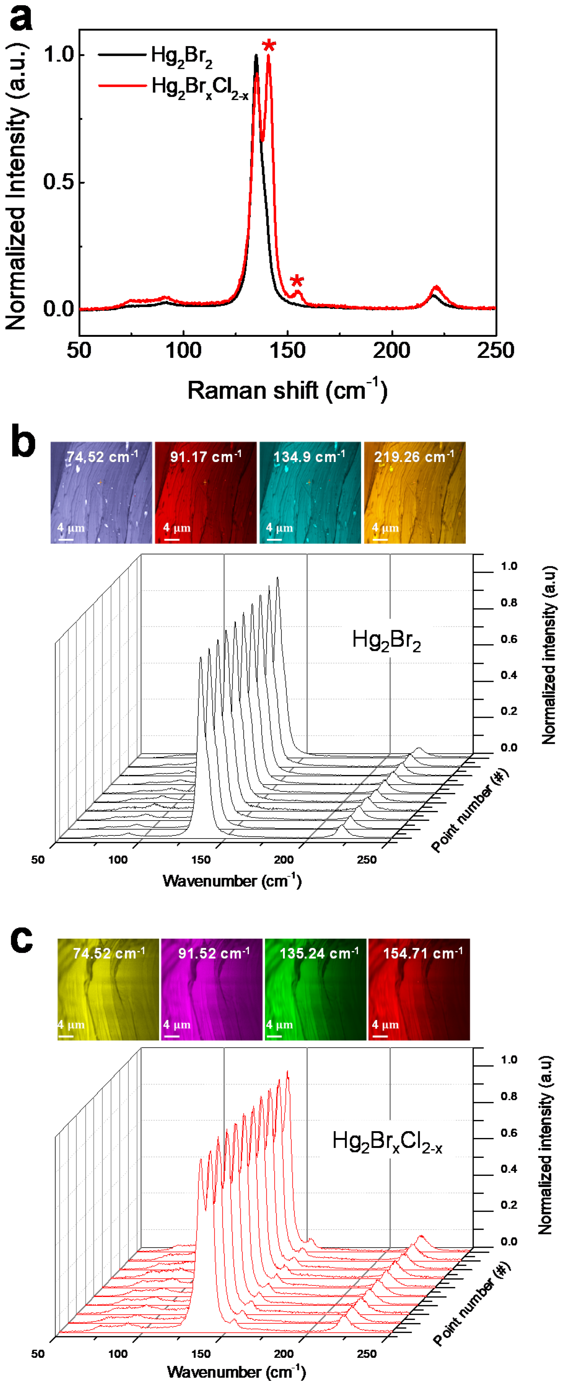 Crystals 10 01096 g005