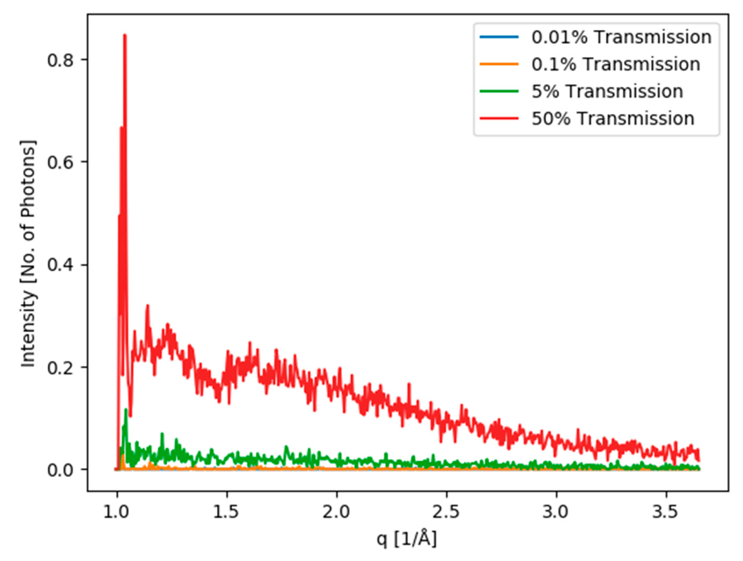 Crystals 10 01146 g003 Crystals 10 01146 g003