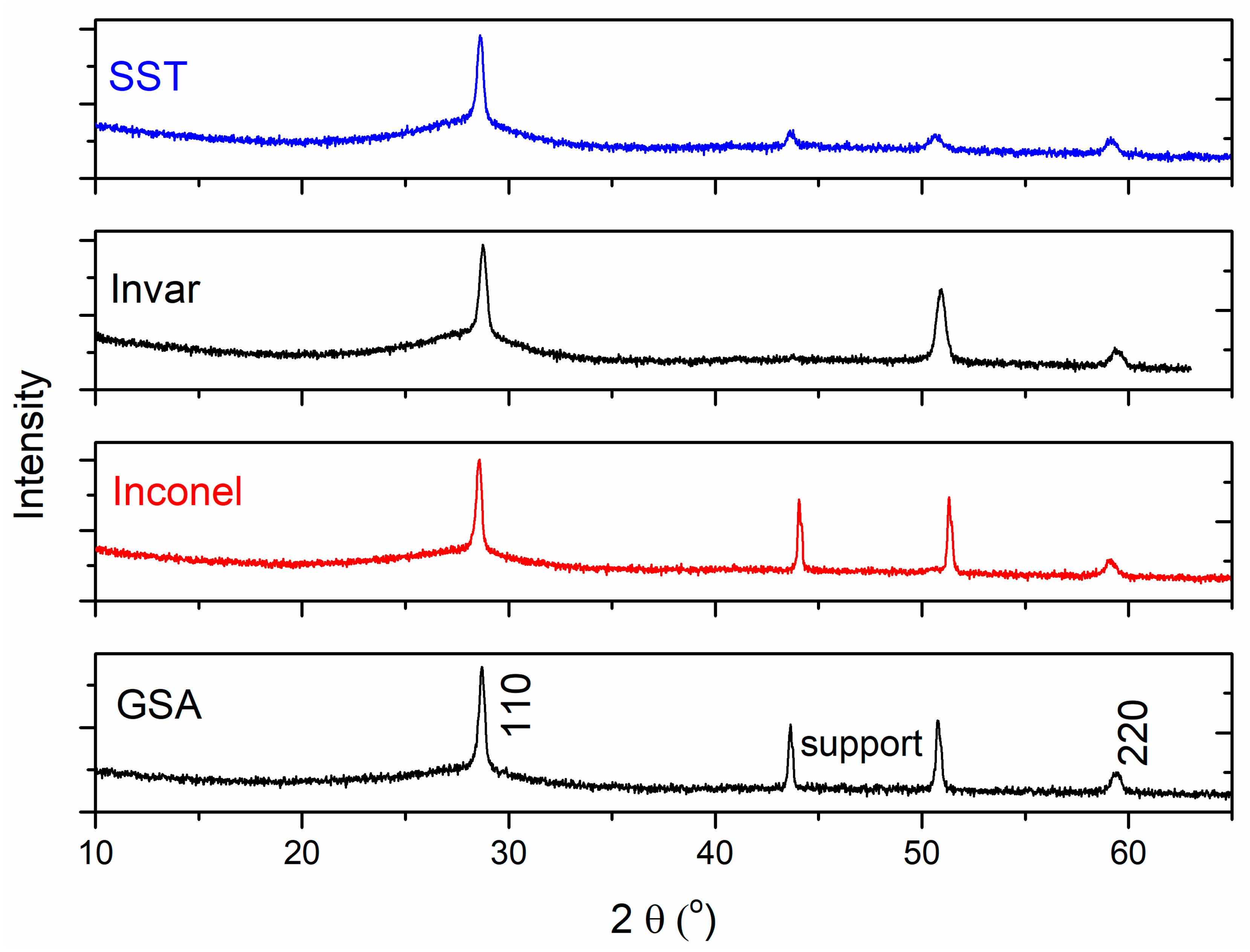 Crystals 10 01152 g006