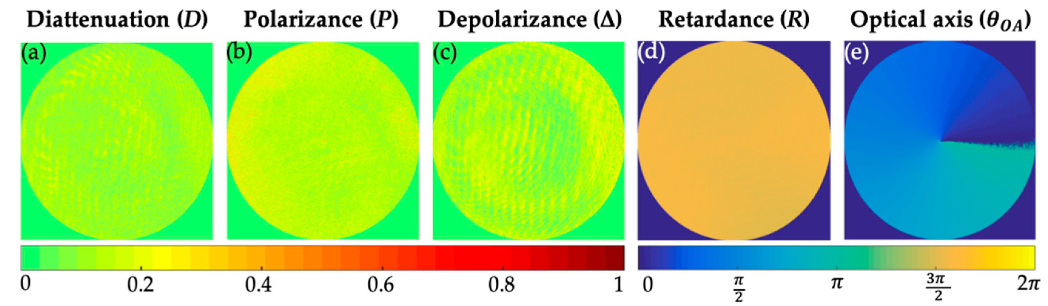 Crystals Free Full Text Mueller Matrix Polarimetric Imaging Analysis Of Optical Components For The Generation Of Cylindrical Vector Beams Html