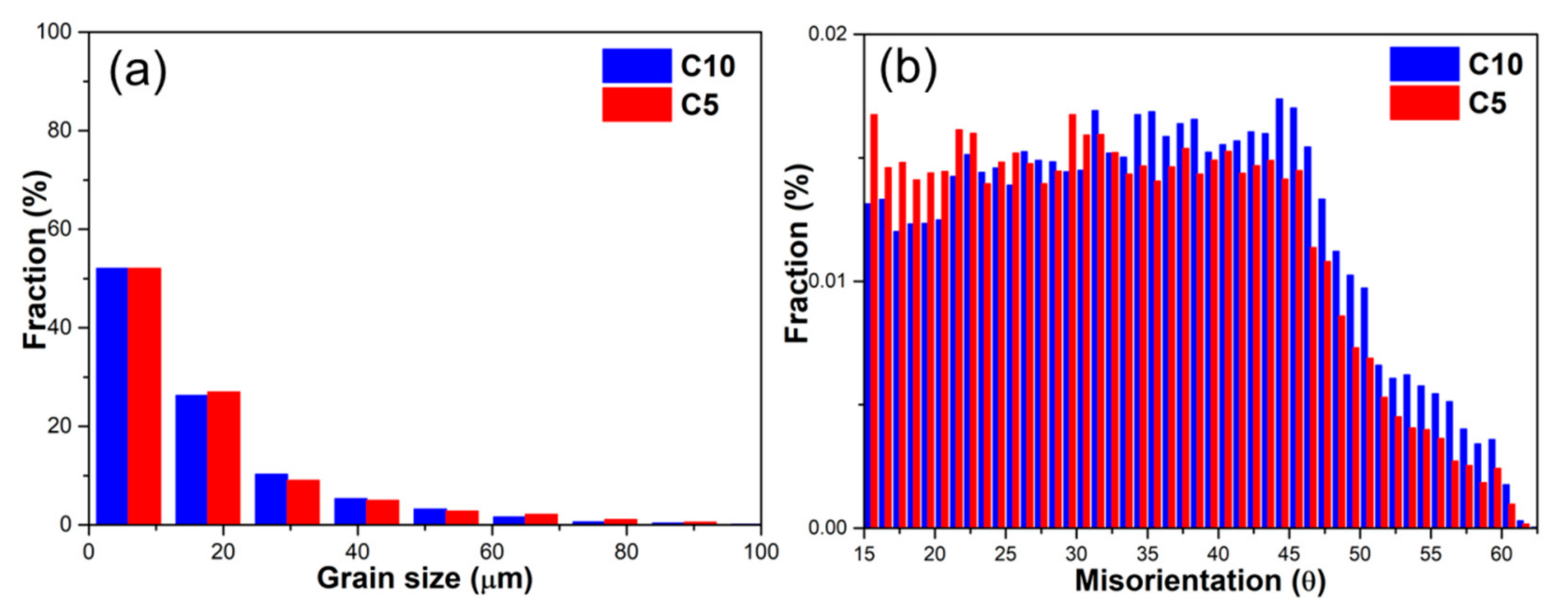 Crystals 11 00009 g005