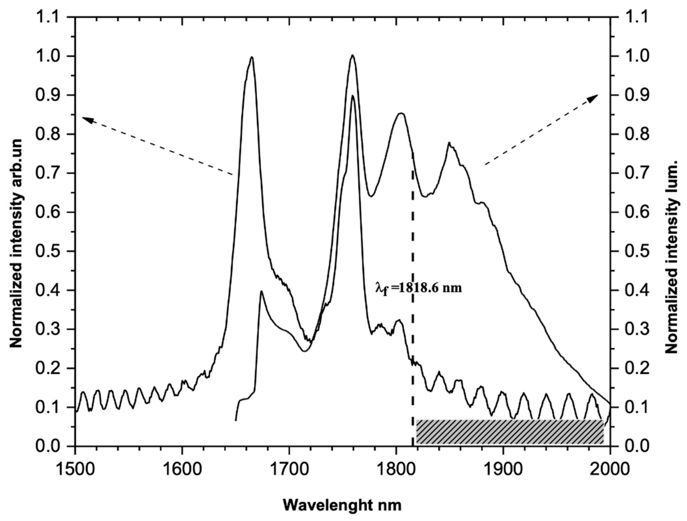 Crystals 11 00050 g002 Crystals 11 00050 g002