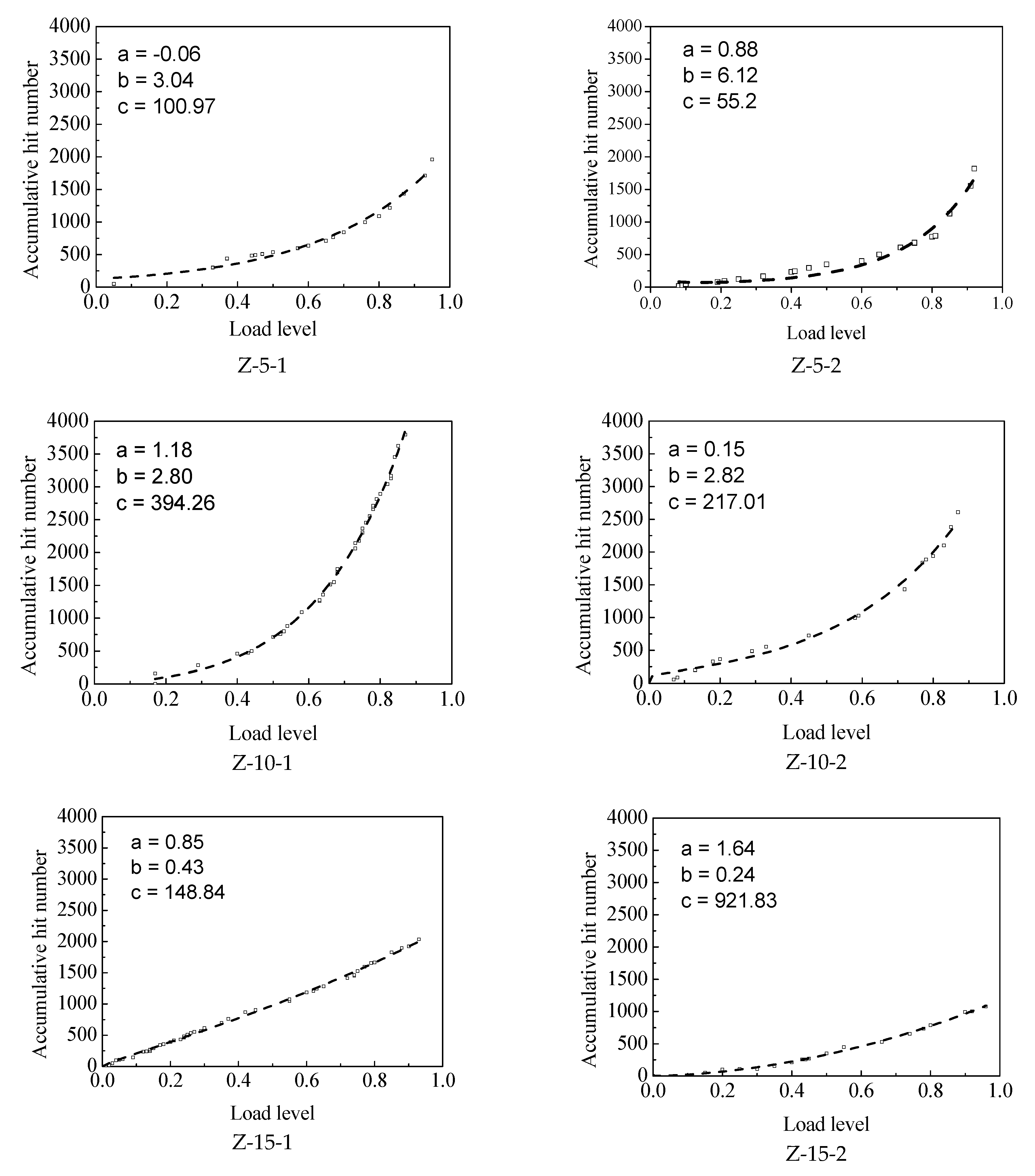 Crystals Free Full Text Acoustic Emission Study On The Damage Evolution Of A Corroded Reinforced Concrete Column Under Axial Loads Html