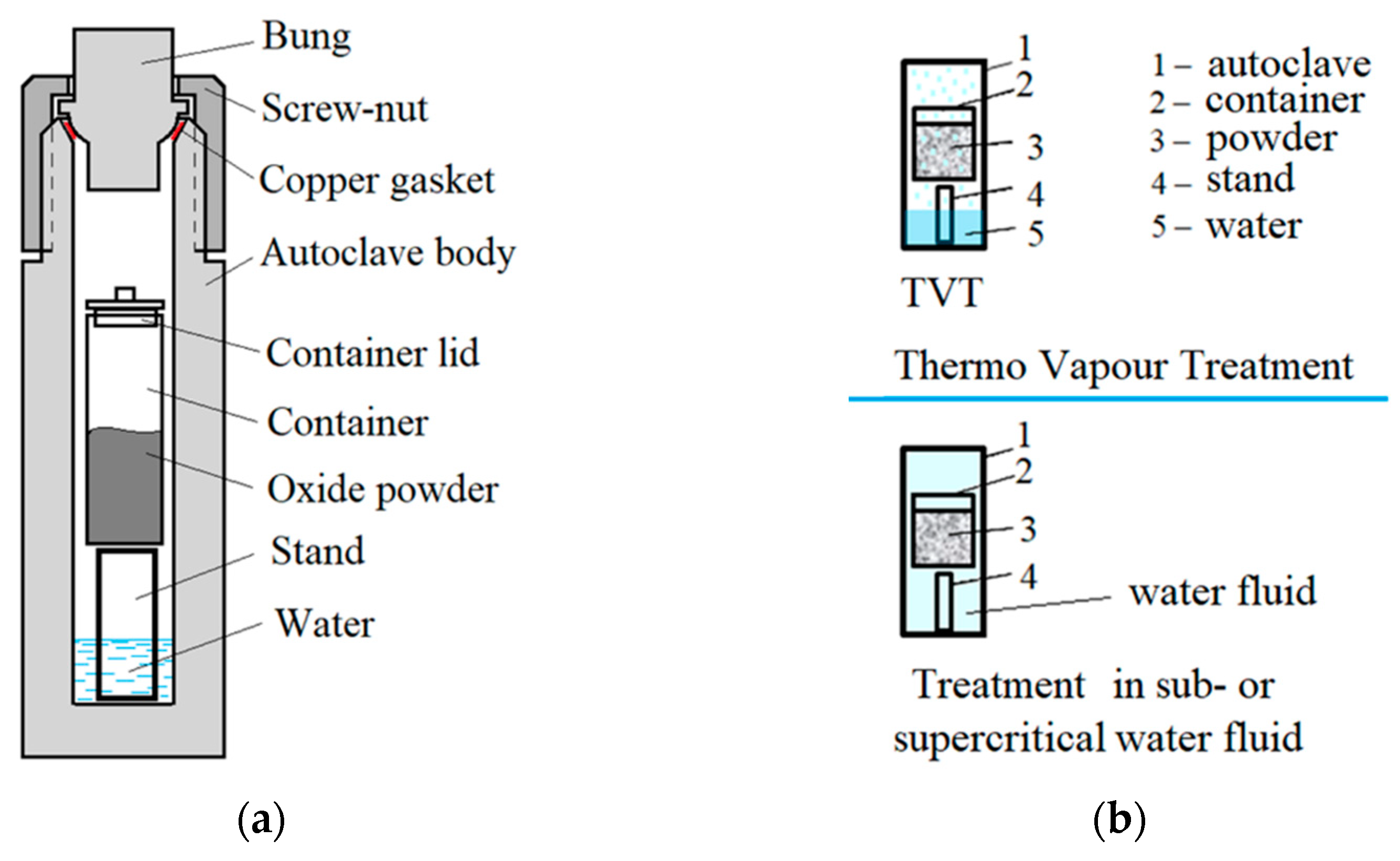 Crystals 11 00071 g002 Crystals 11 00071 g002