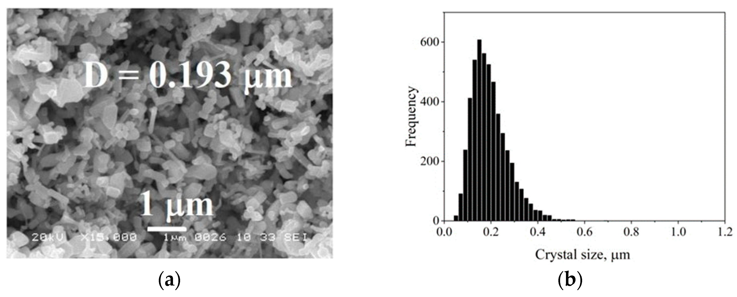 Crystals 11 00071 g003 Crystals 11 00071 g003