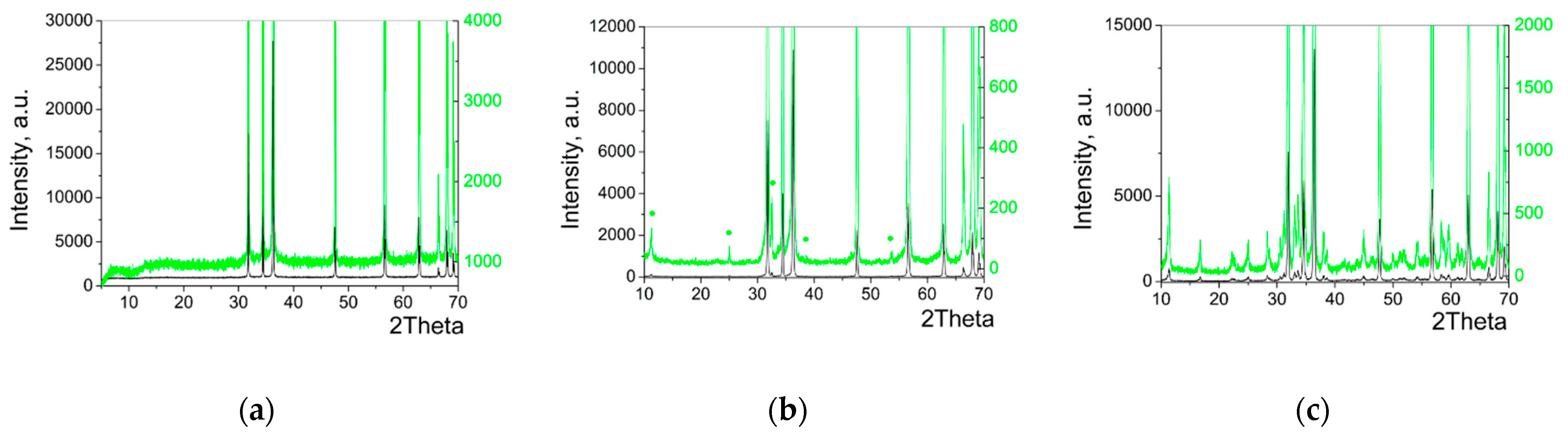 Crystals 11 00071 g007 Crystals 11 00071 g007