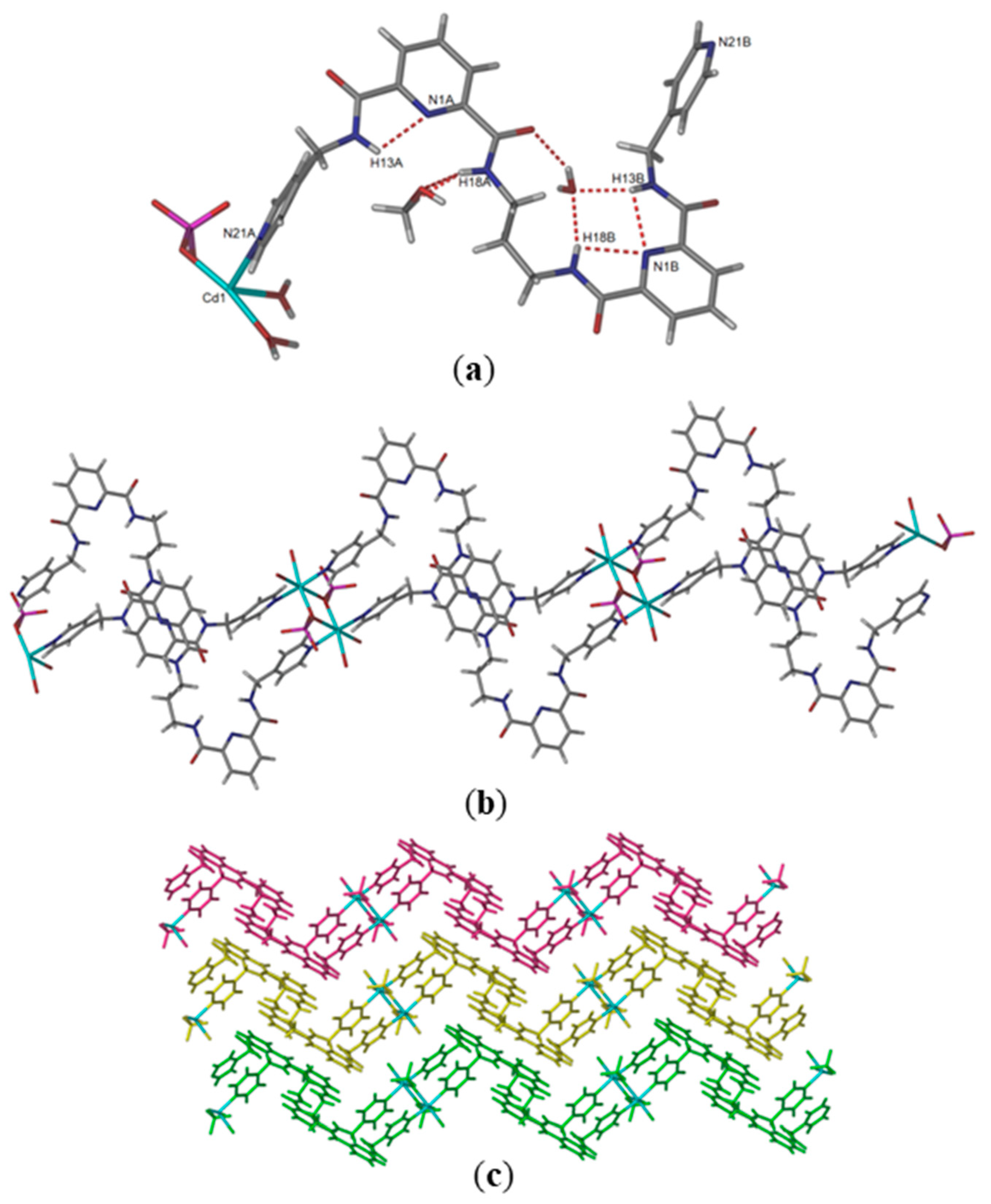 Crystals Free Full Text Investigating The Potential Of Flexible And Pre Organized Tetraamide Ligands To Encapsulate Anions In One Dimensional Coordination Polymers Synthesis Spectroscopic Studies And Crystal Structures Html