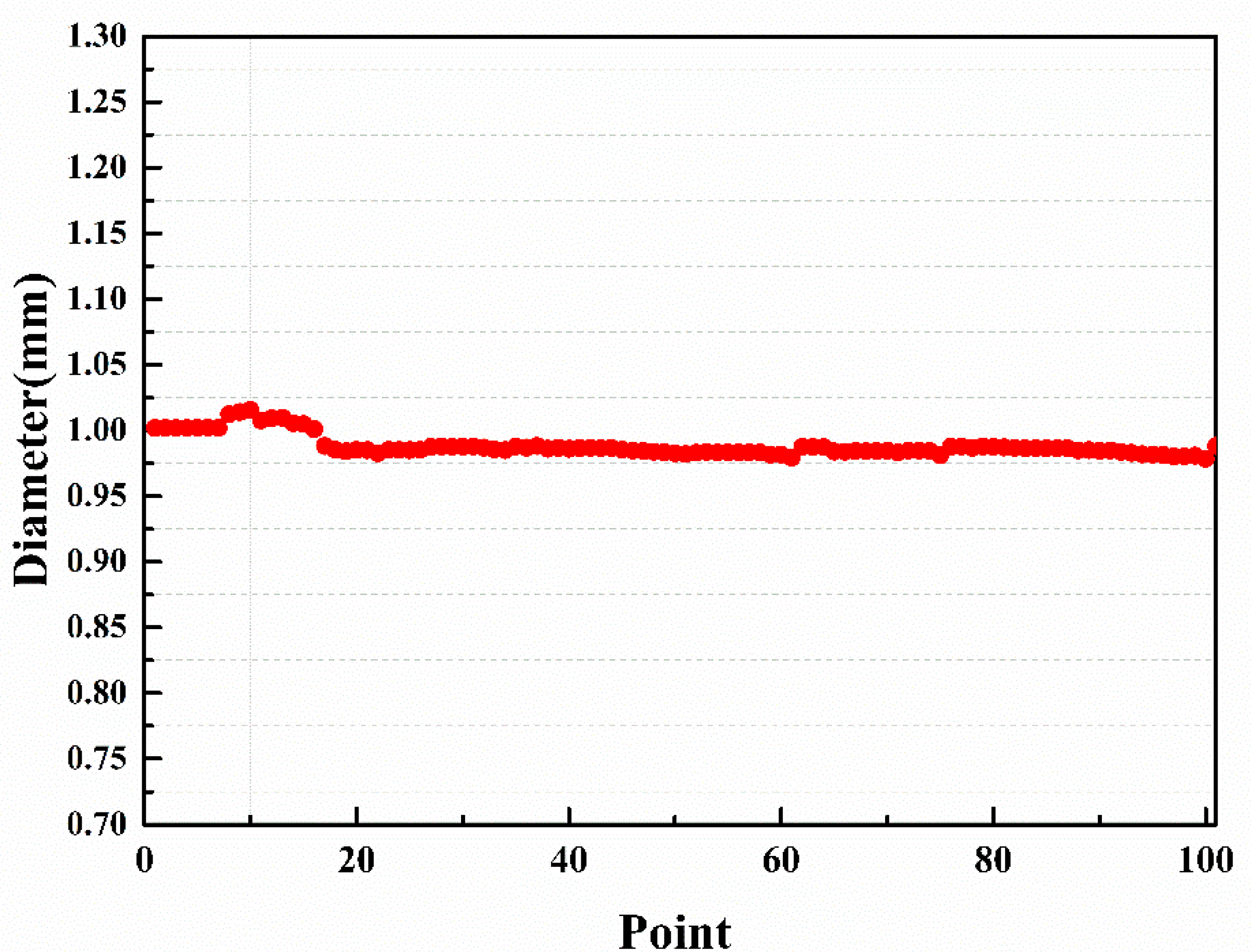 Crystals 11 00078 g005