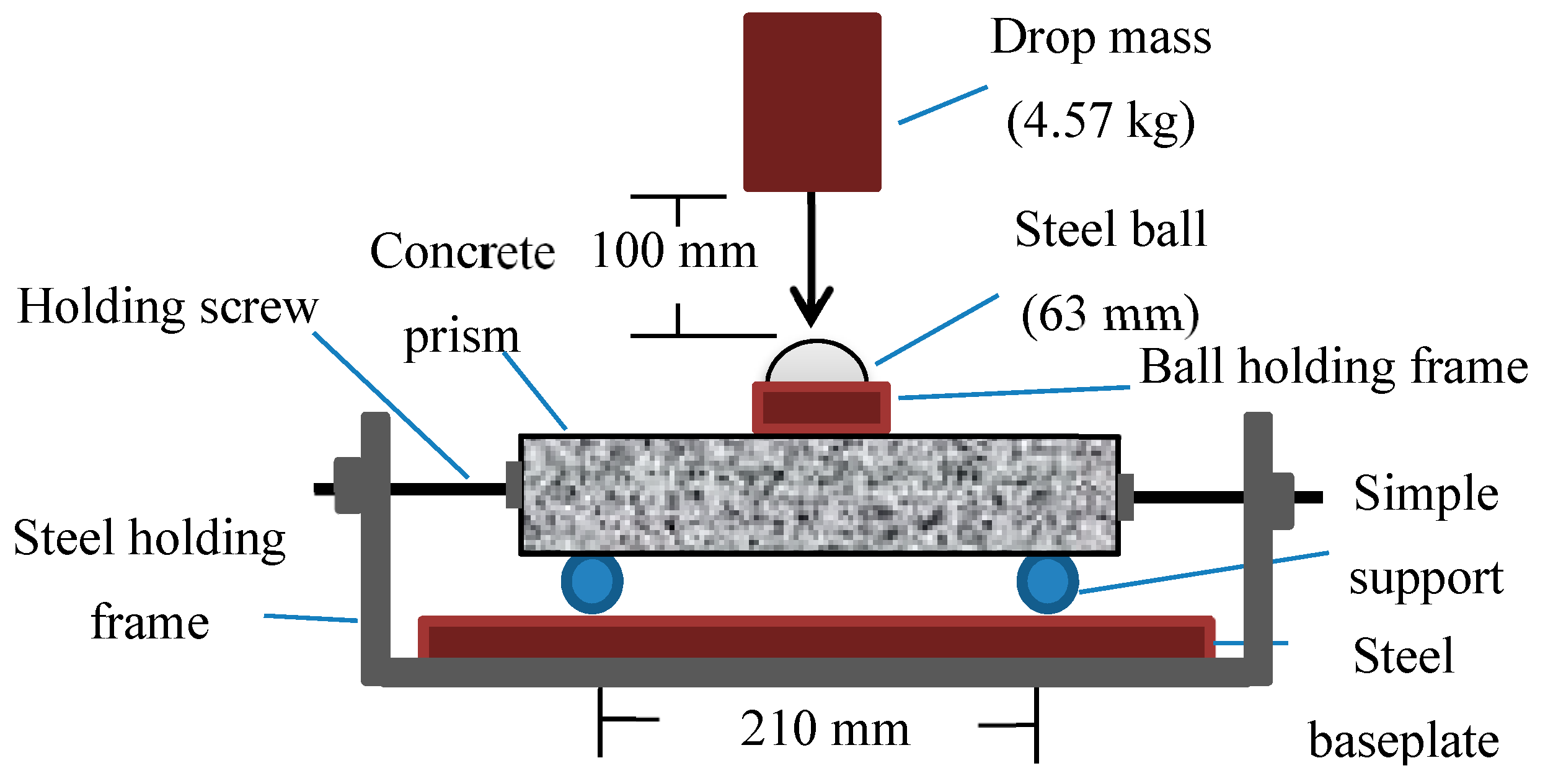 Crystals | Free Full-Text | Impact Performance of Steel Fiber-Reinforced  Self-Compacting Concrete against Repeated Drop Weight Impact | HTML