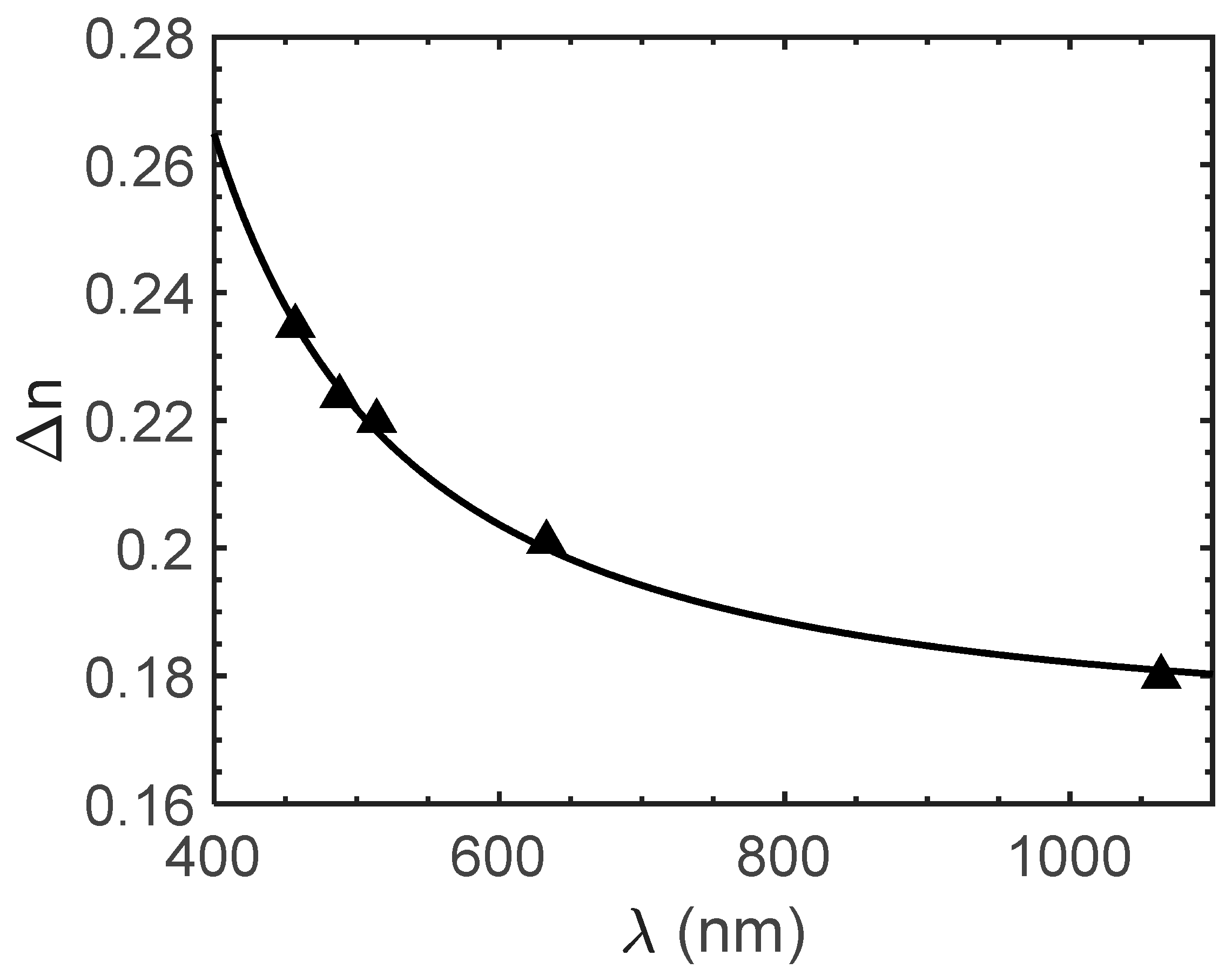 Crystals 11 00093 g002
